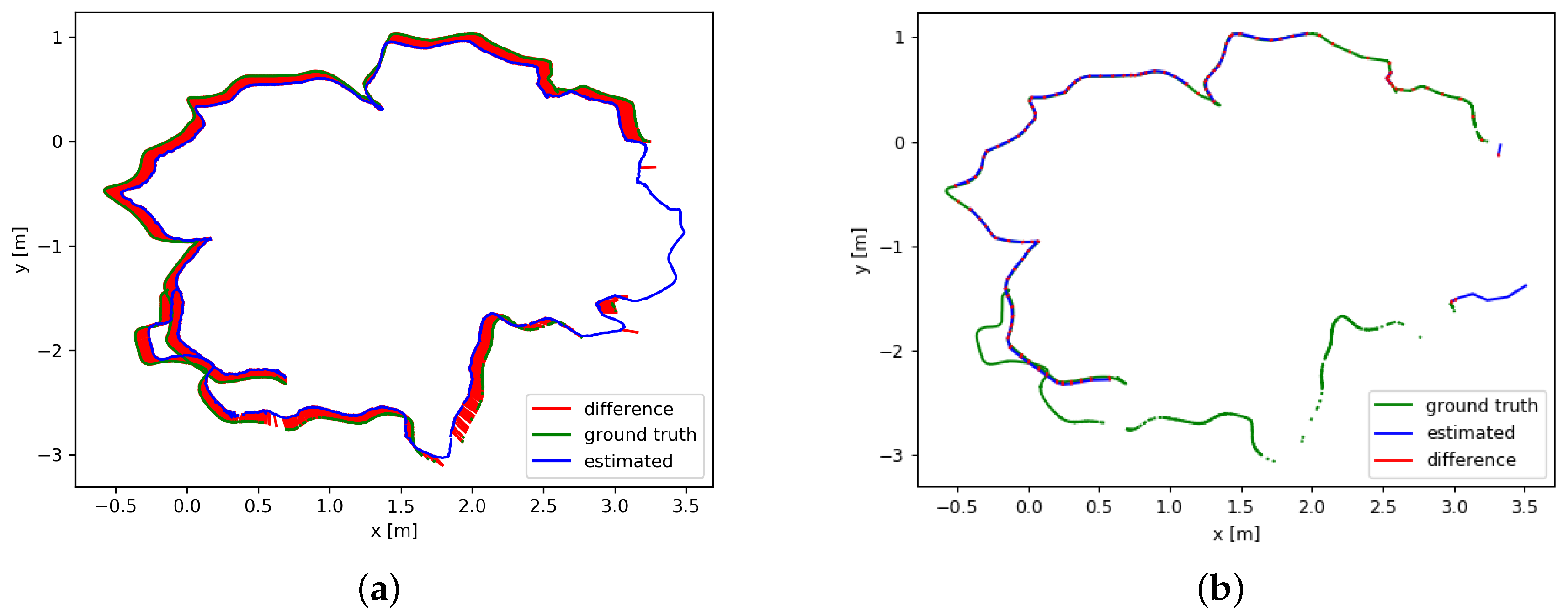 Sensors 19 05288 g010