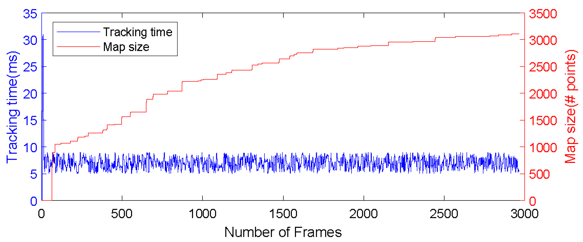 Sensors 19 05288 g011