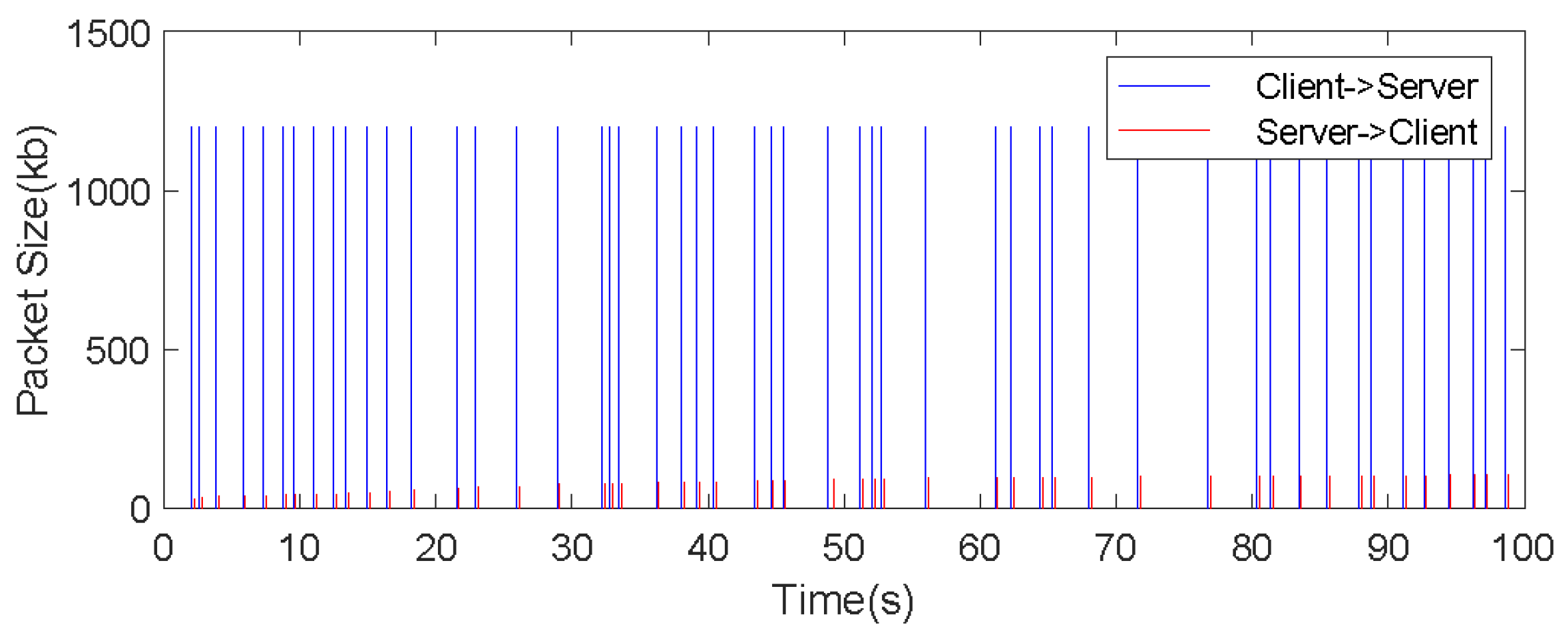 Sensors 19 05288 g012