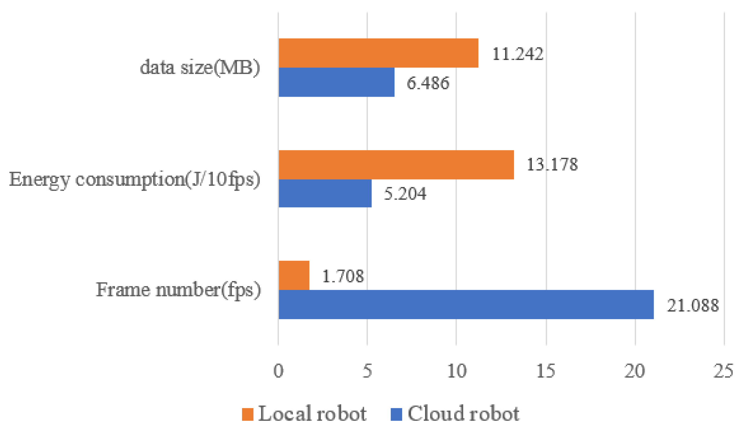 Sensors 19 05288 g017