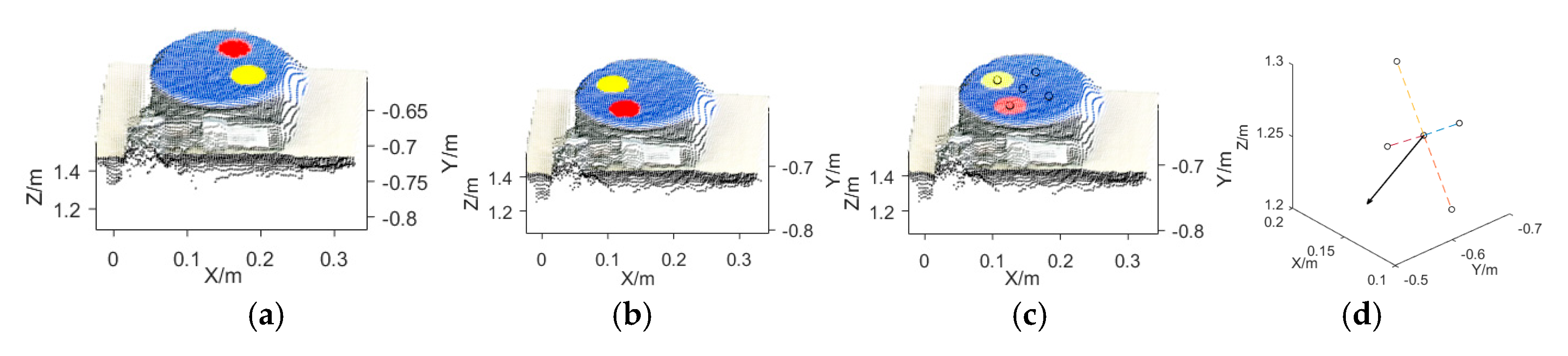 Sensors 19 05295 g002