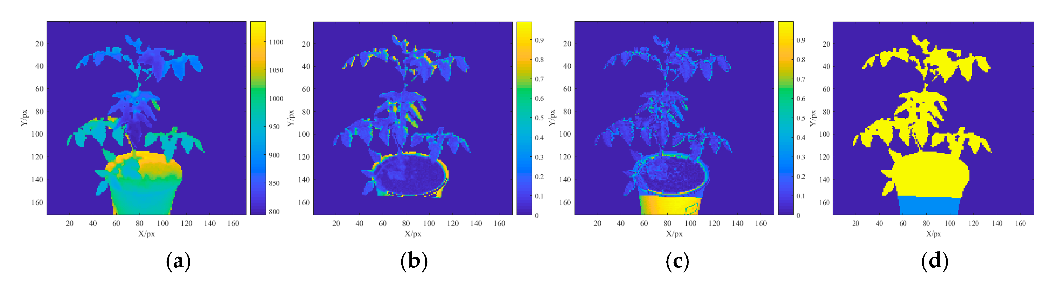 Sensors 19 05295 g003