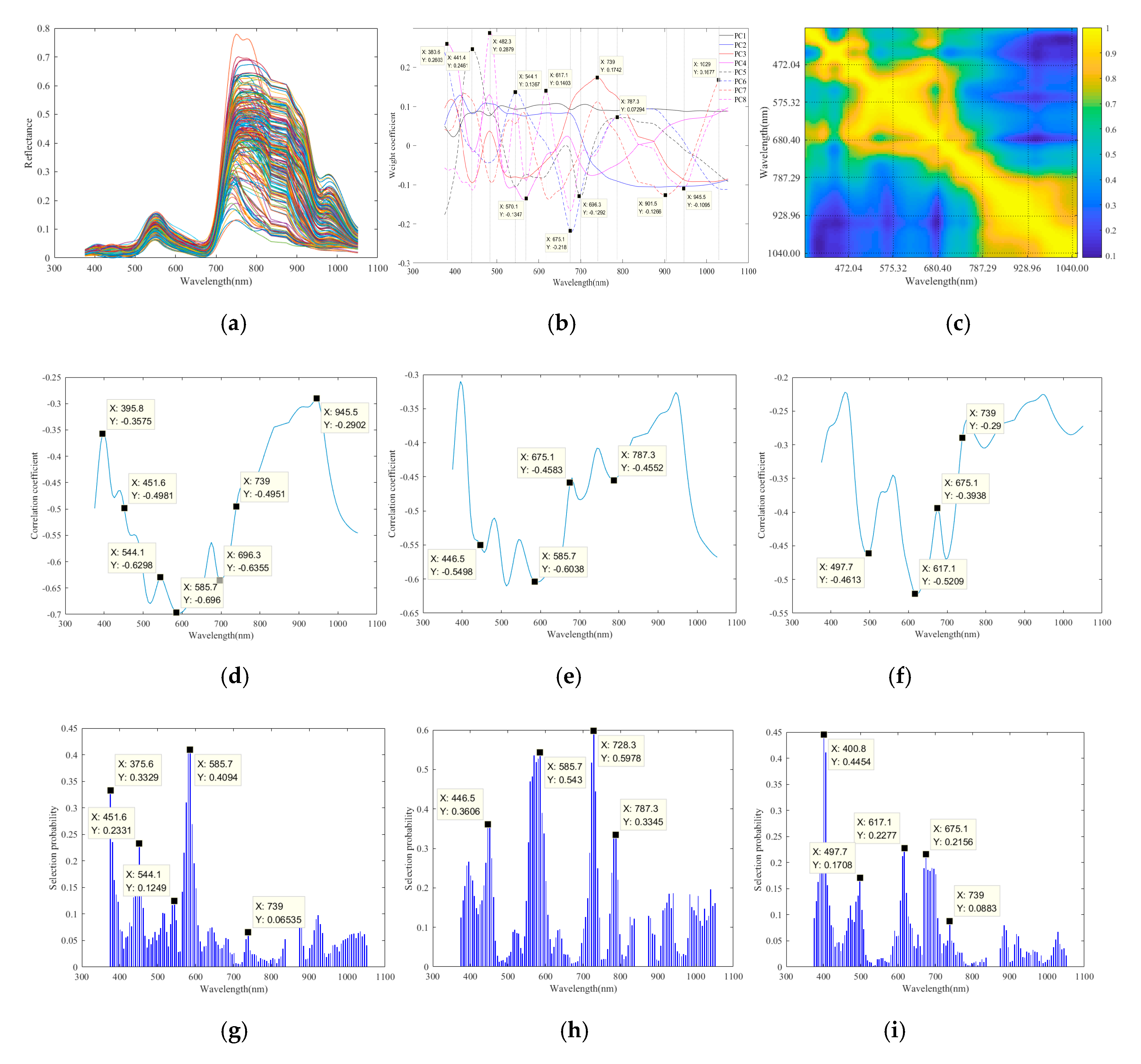 Sensors 19 05295 g004