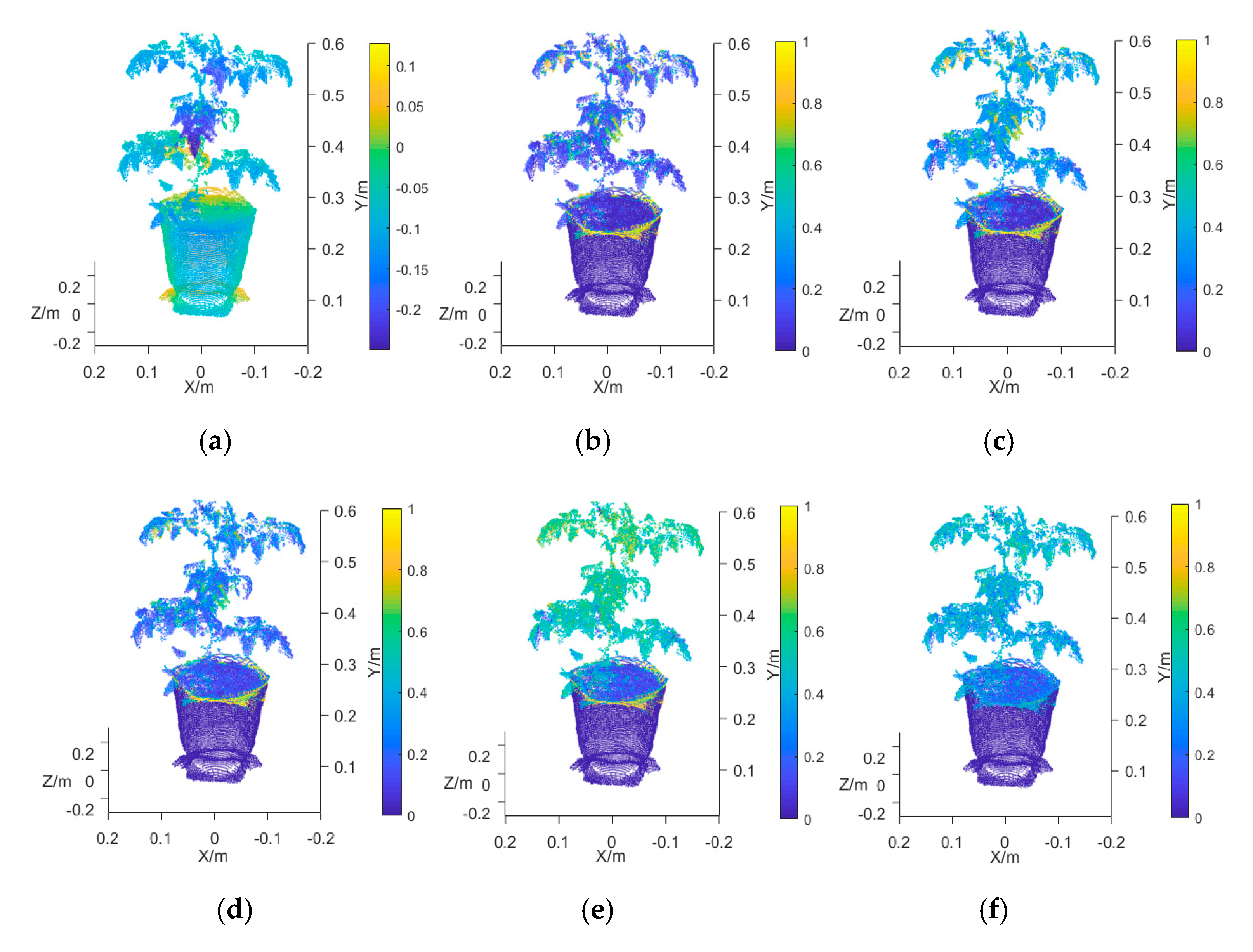 Sensors 19 05295 g005