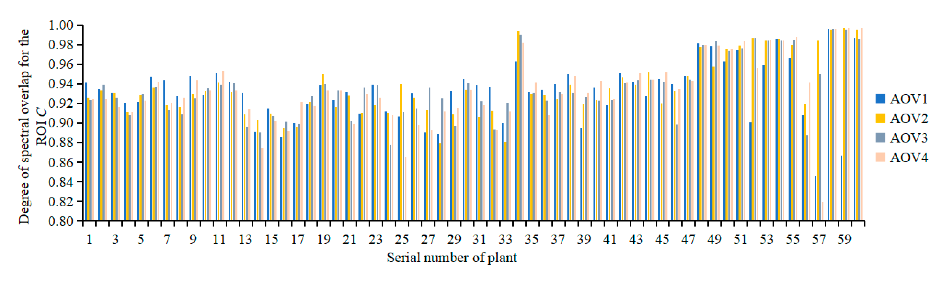 Sensors 19 05295 g007