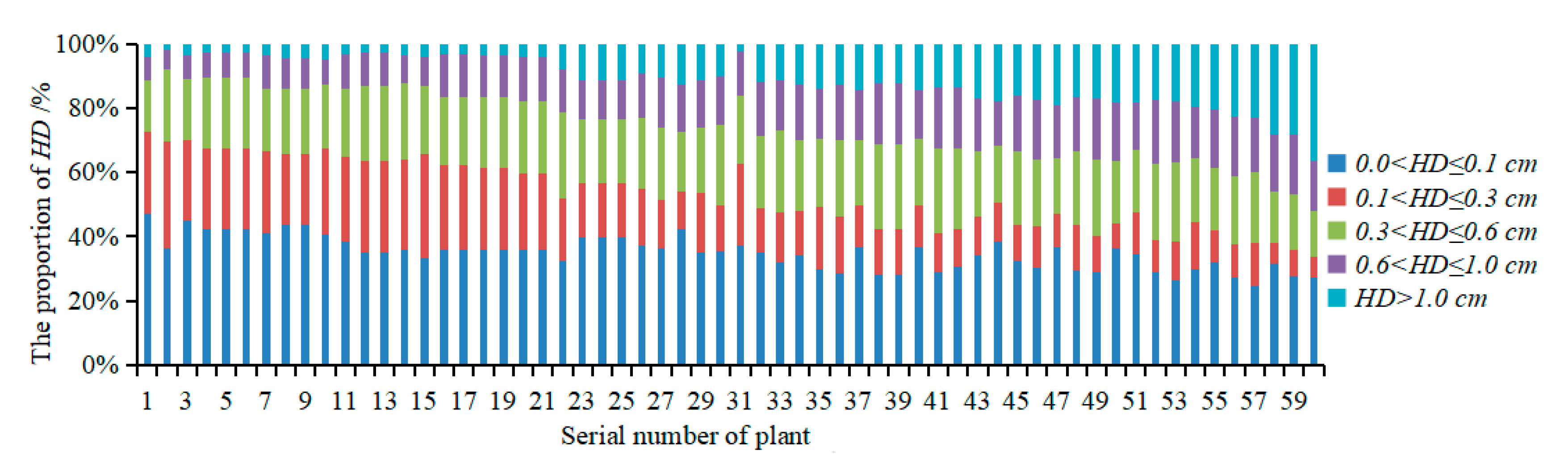 Sensors 19 05295 g008