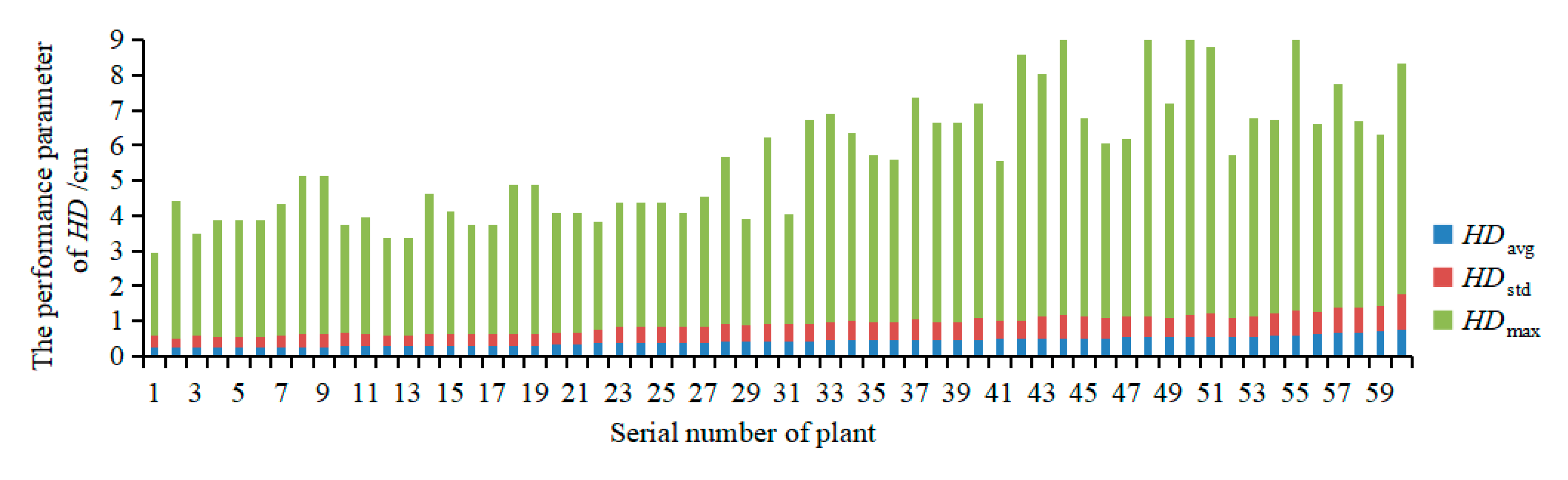 Sensors 19 05295 g009