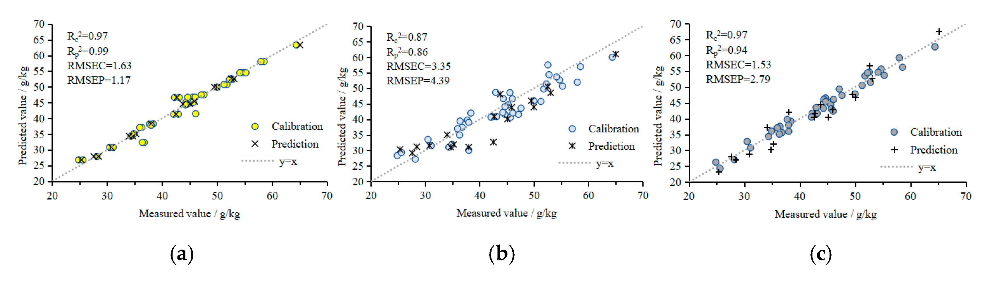 Sensors 19 05295 g010a