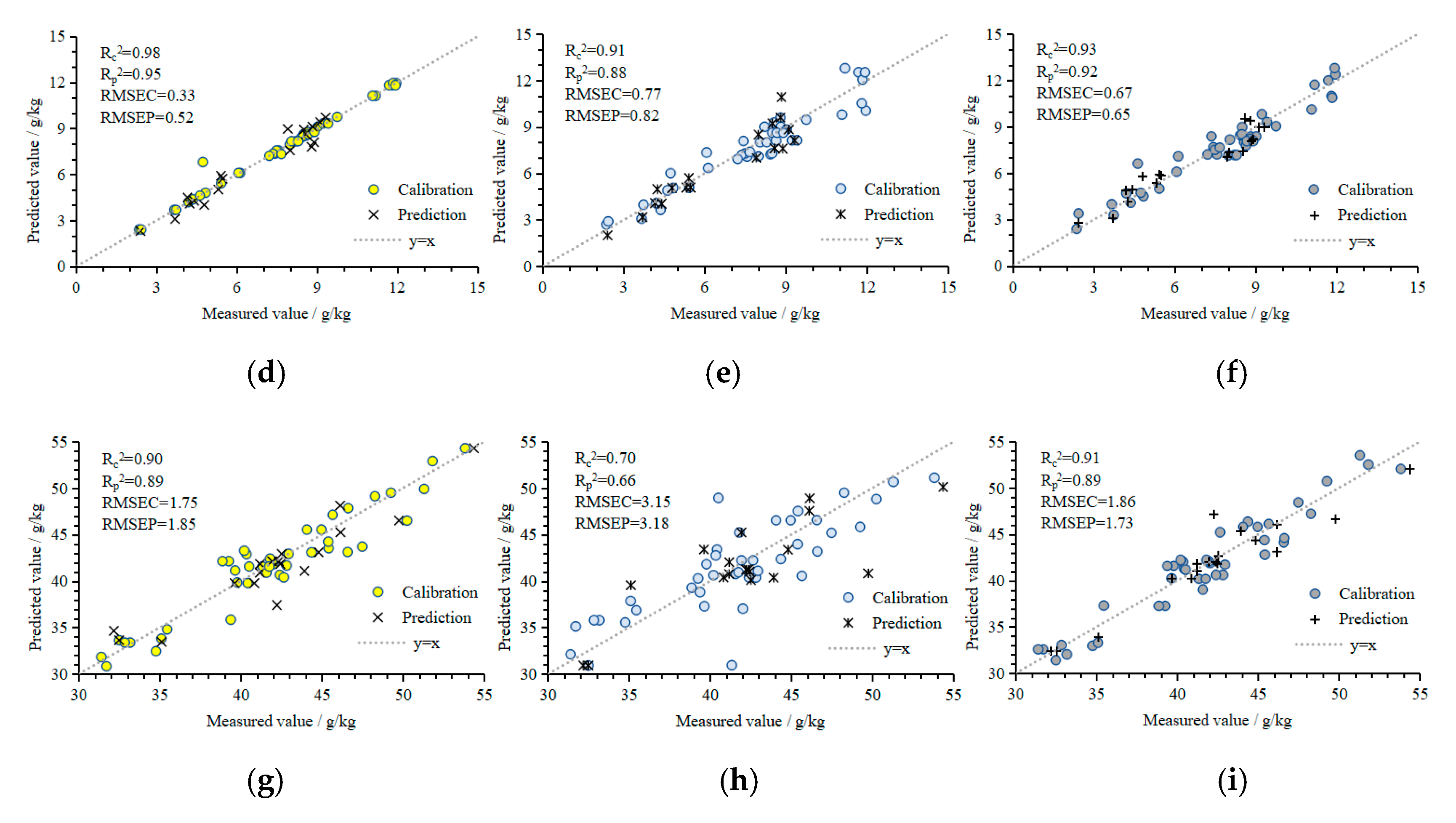 Sensors 19 05295 g010b
