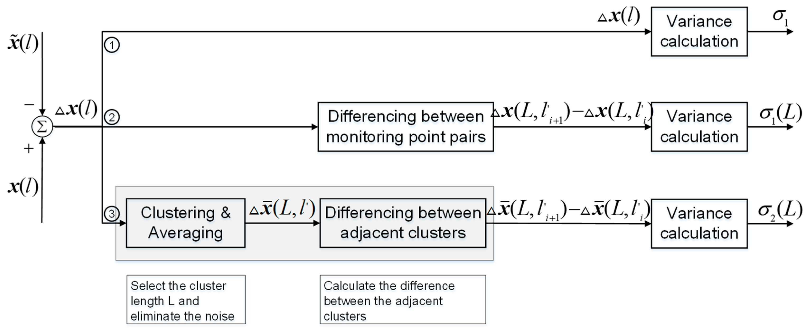 Sensors 19 05296 g001