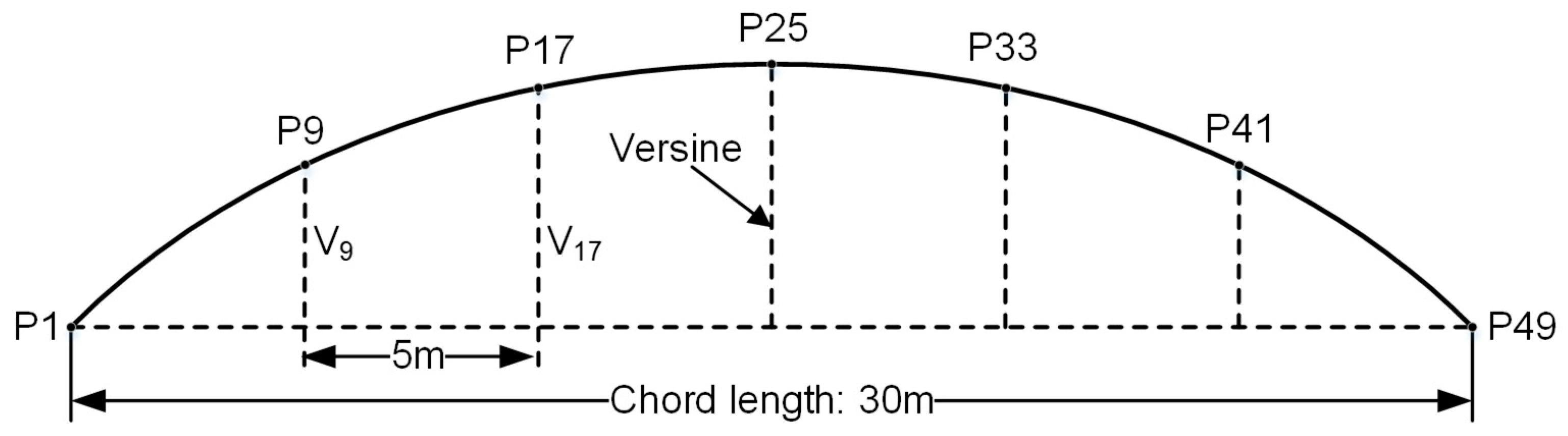 Sensors 19 05296 g002