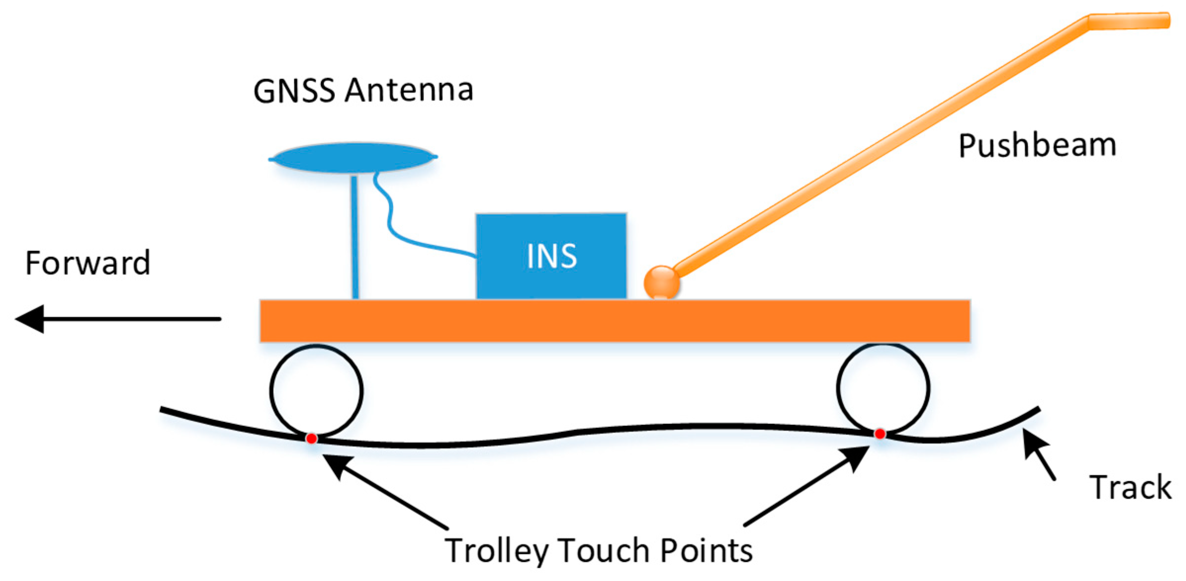 Sensors 19 05296 g003