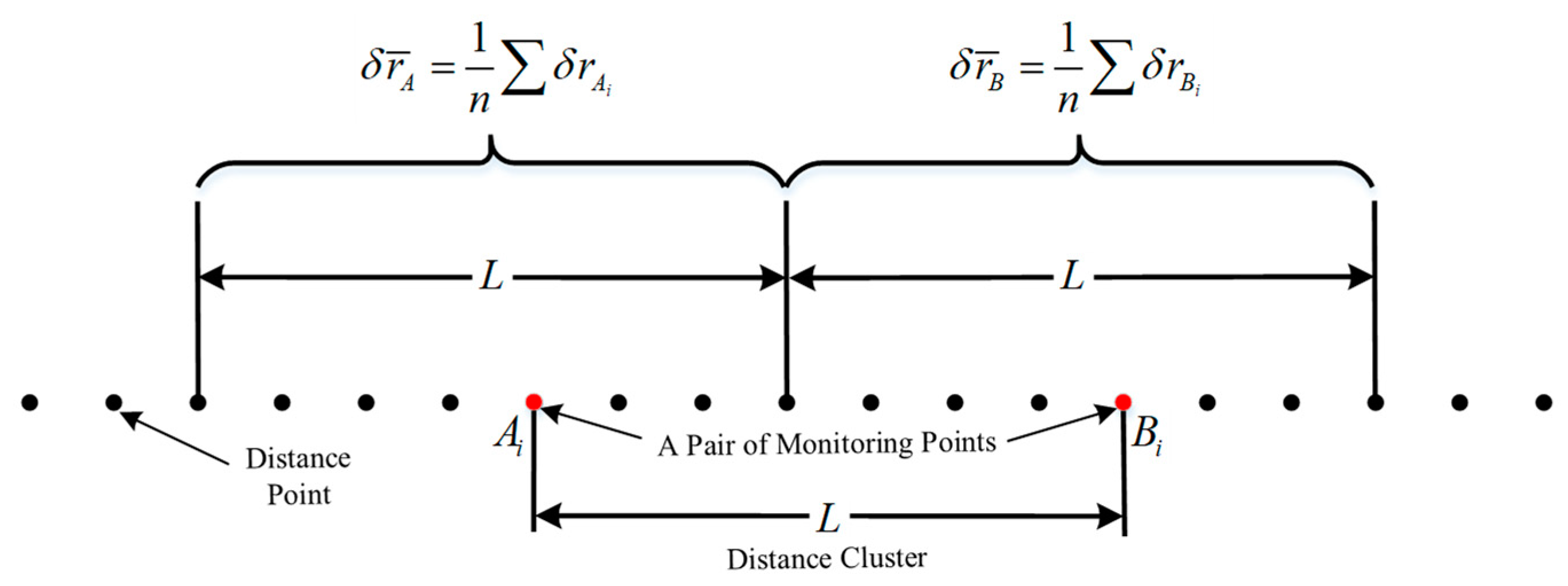 Sensors 19 05296 g004