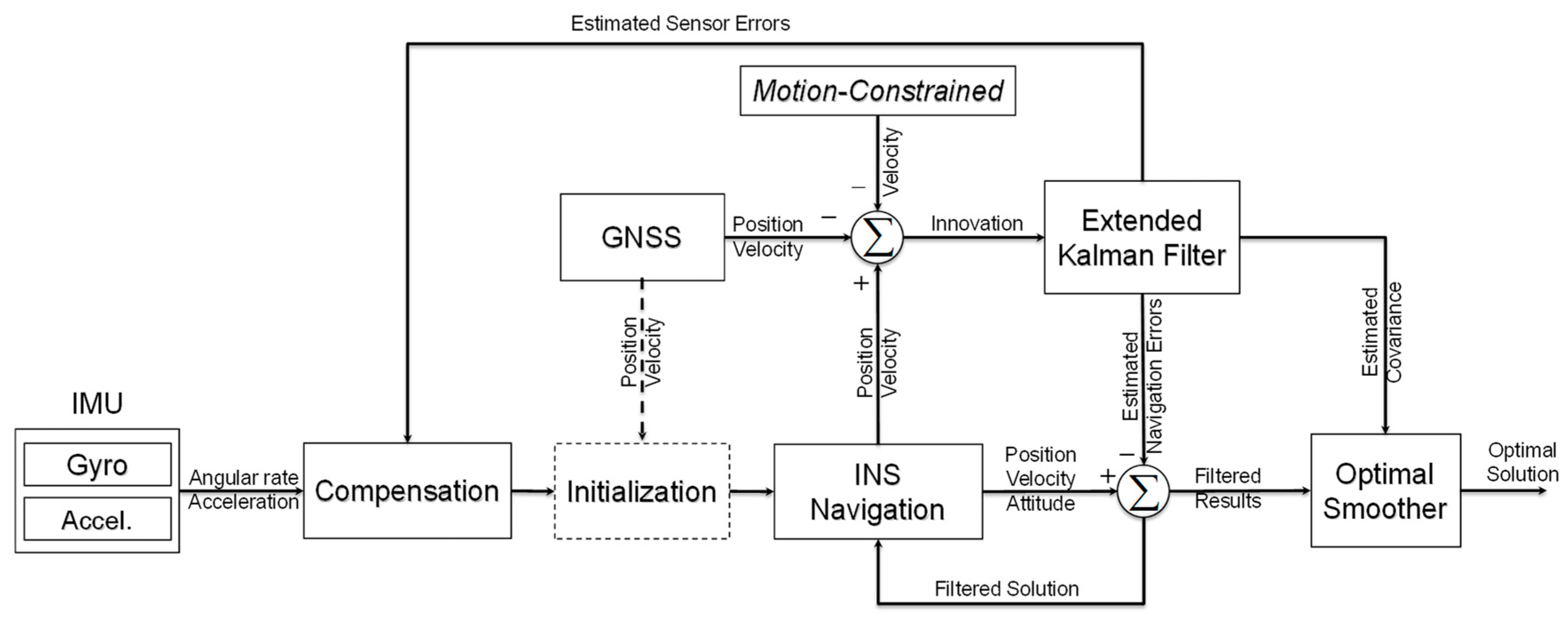 Sensors 19 05296 g005