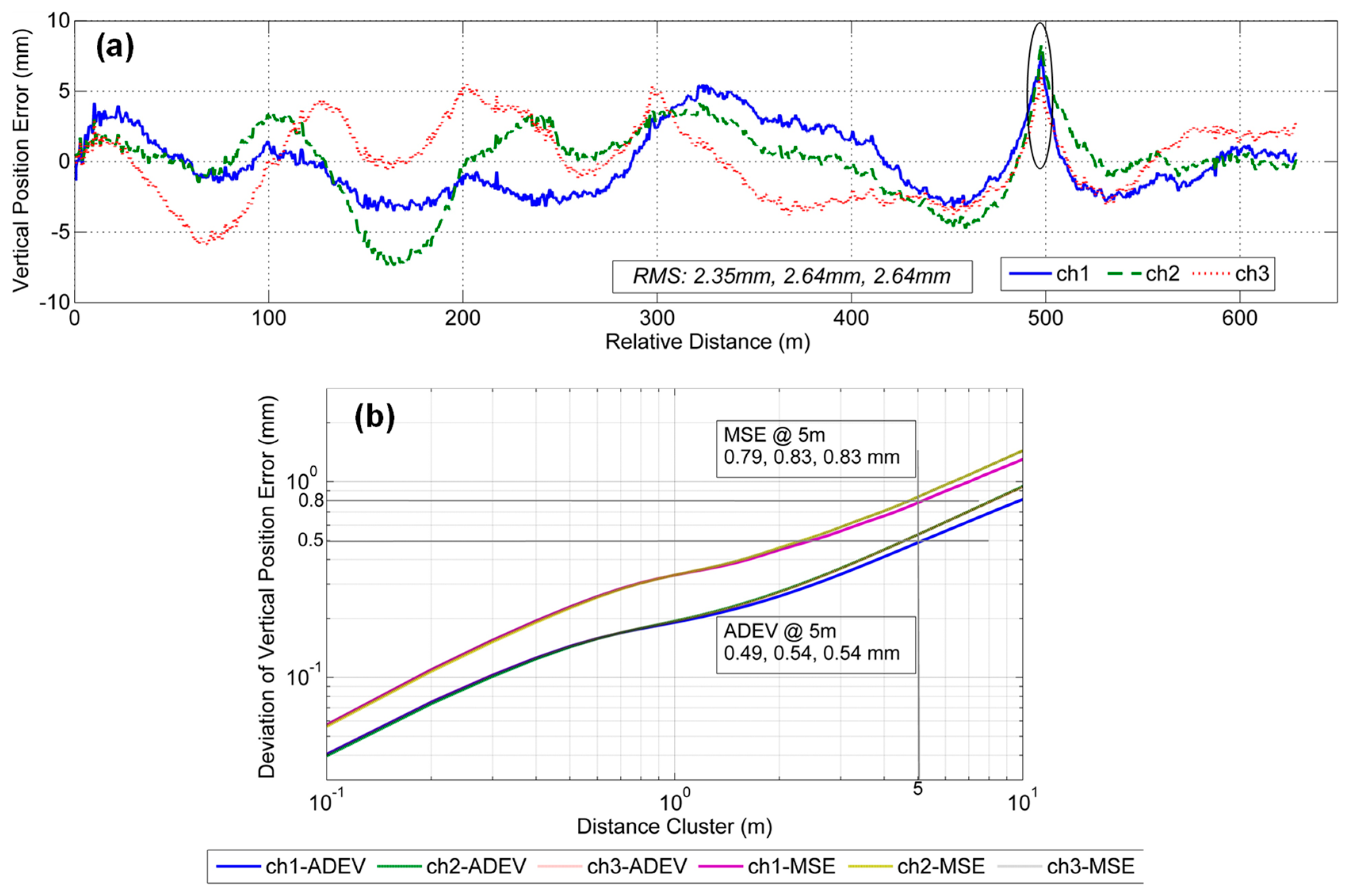 Sensors 19 05296 g008