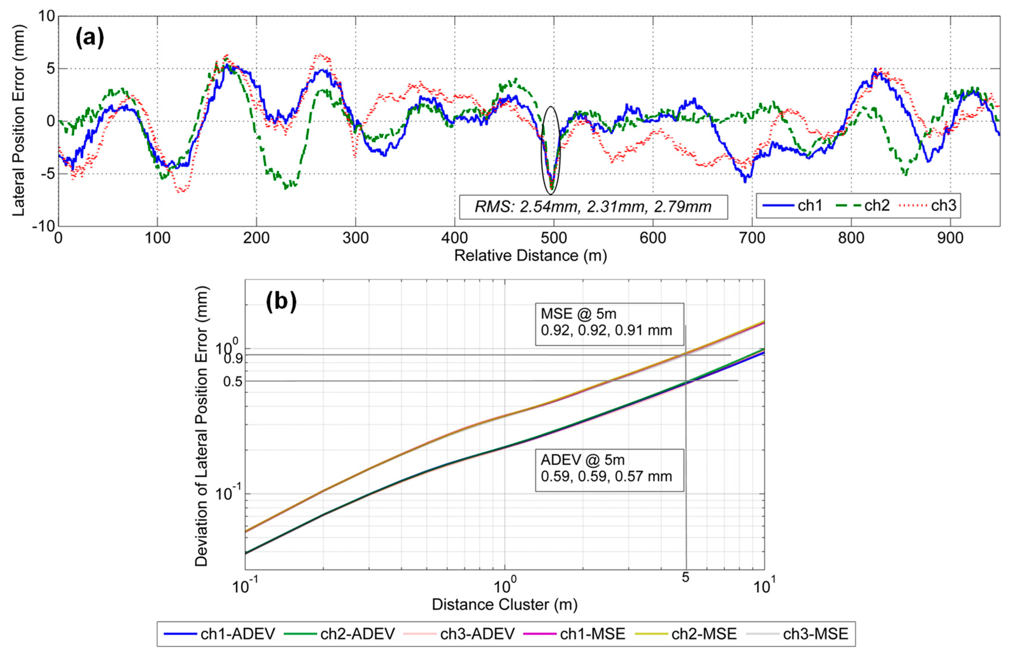 Sensors 19 05296 g009