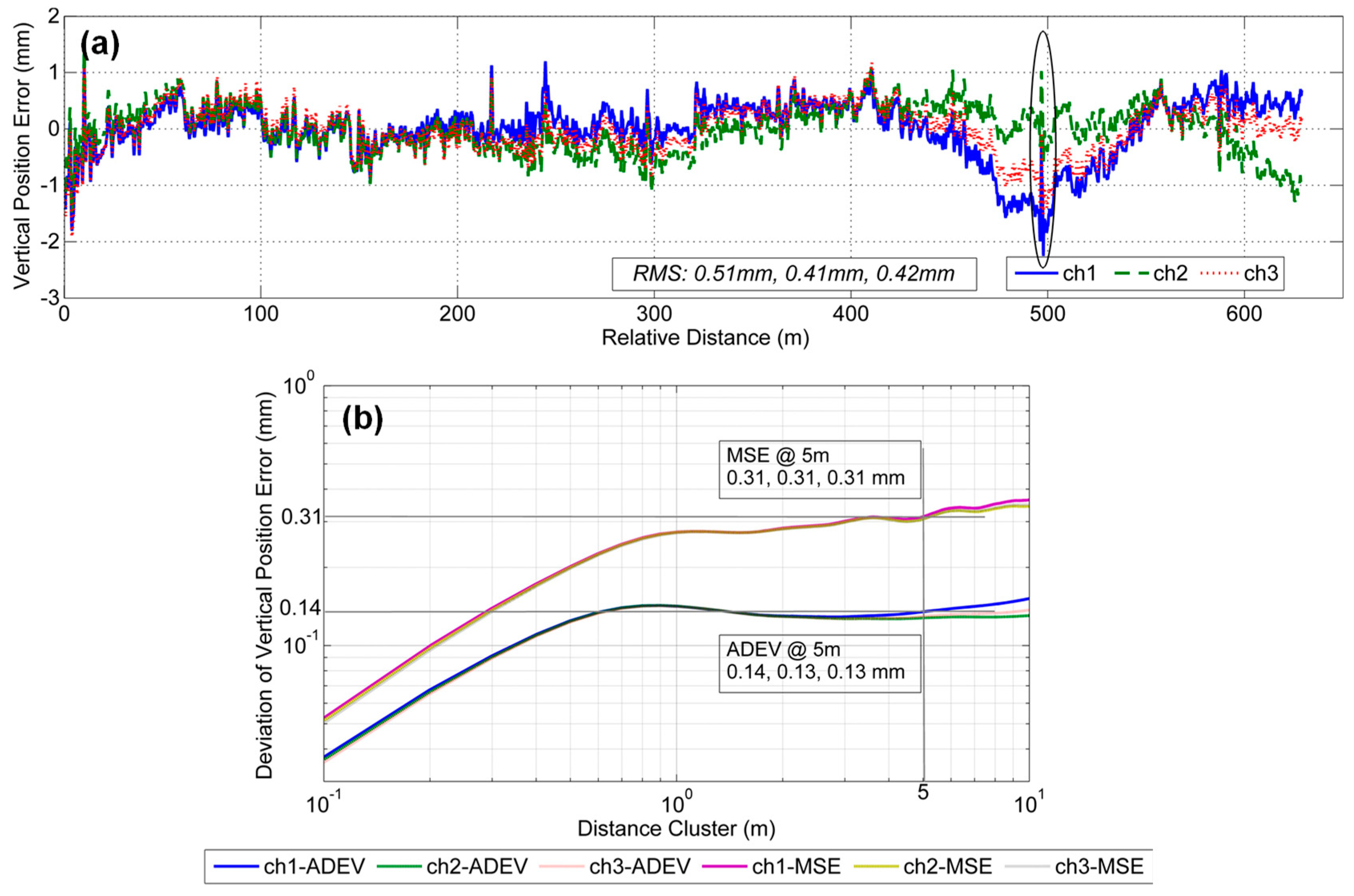 Sensors 19 05296 g010