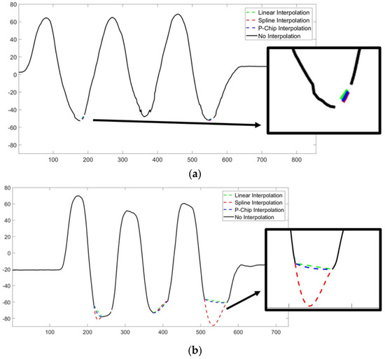 Sensors 19 05297 g0a1 550