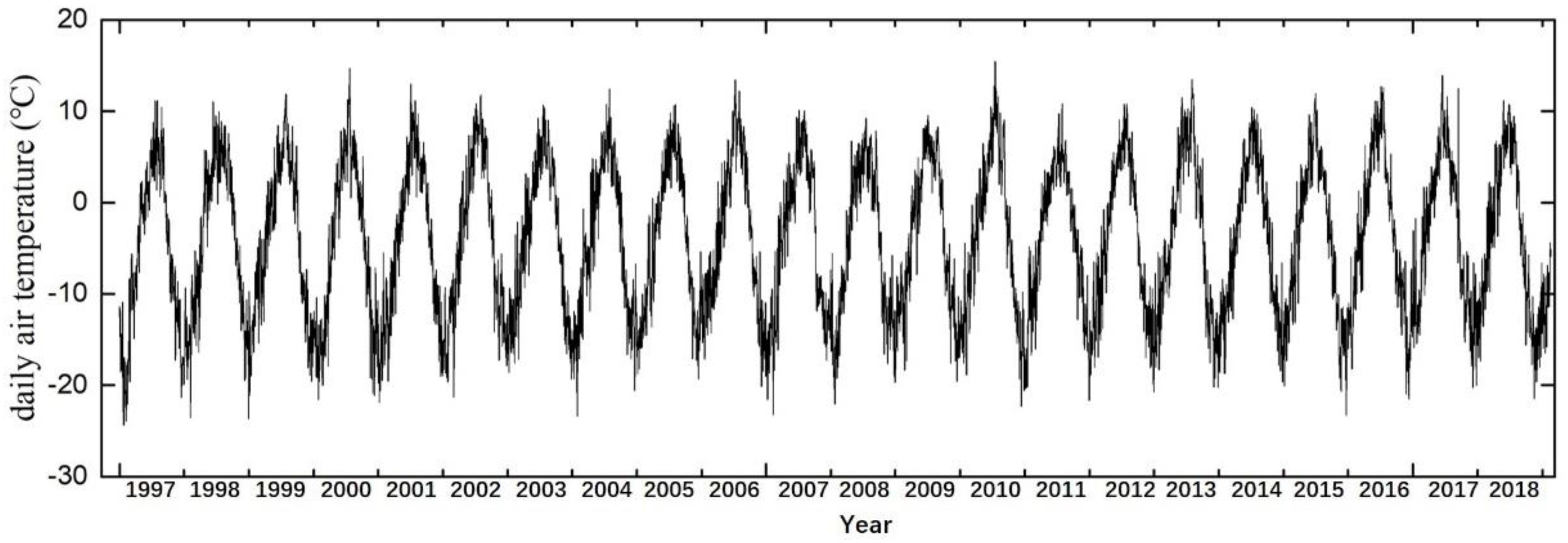 Sensors 19 05306 g003