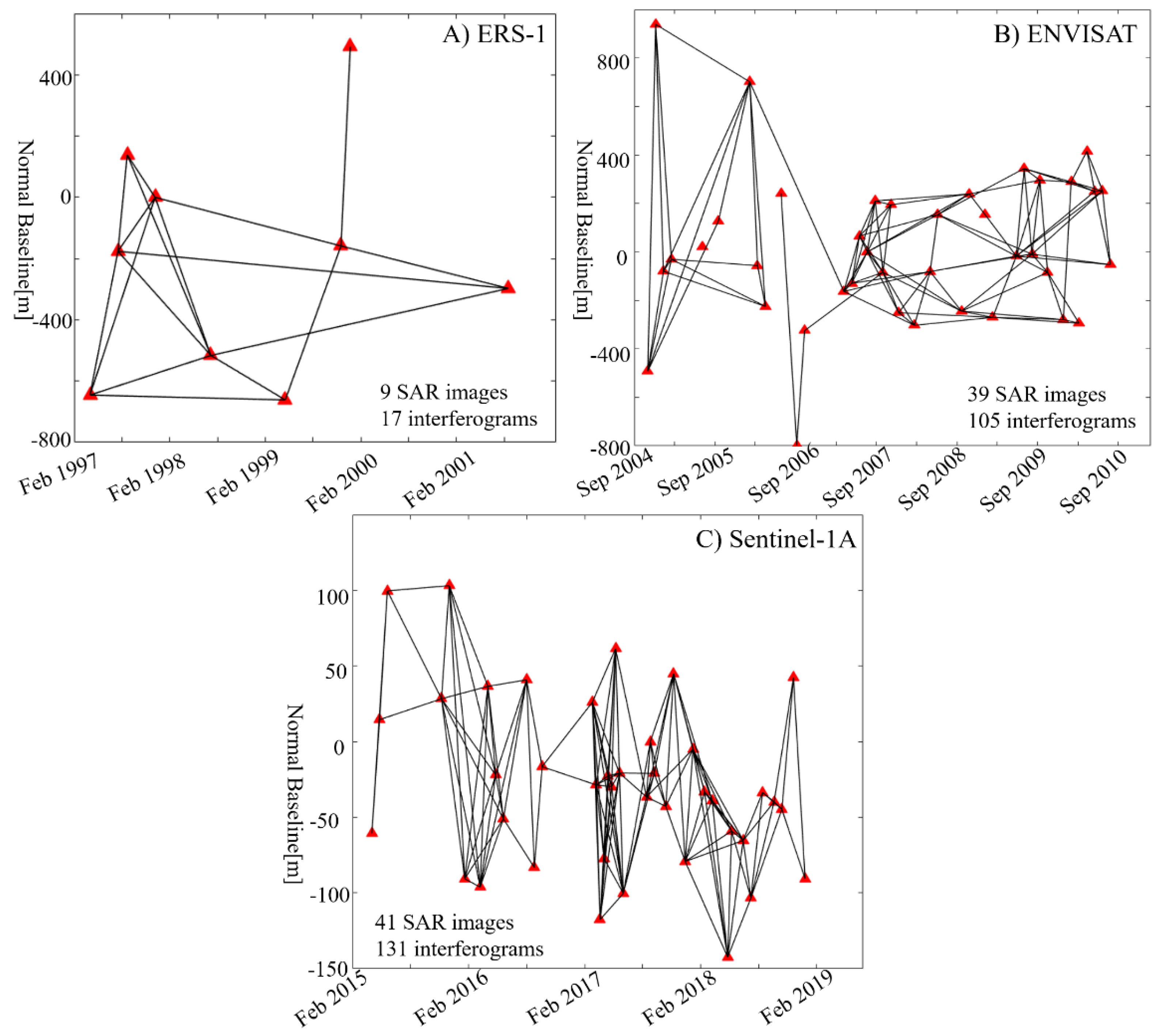 Sensors 19 05306 g004