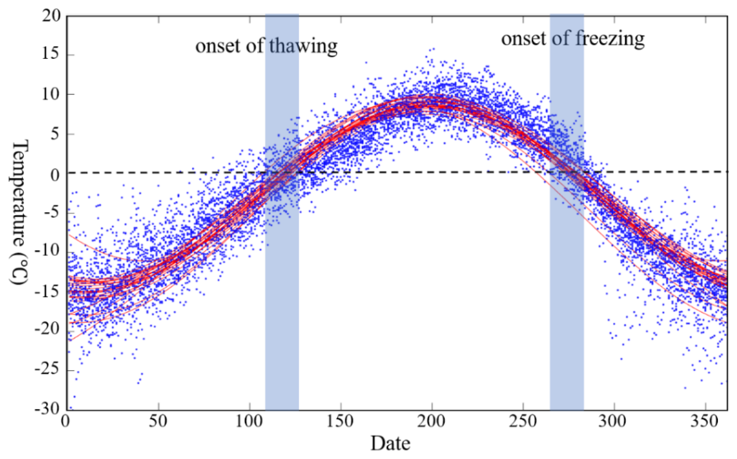 Sensors 19 05306 g005