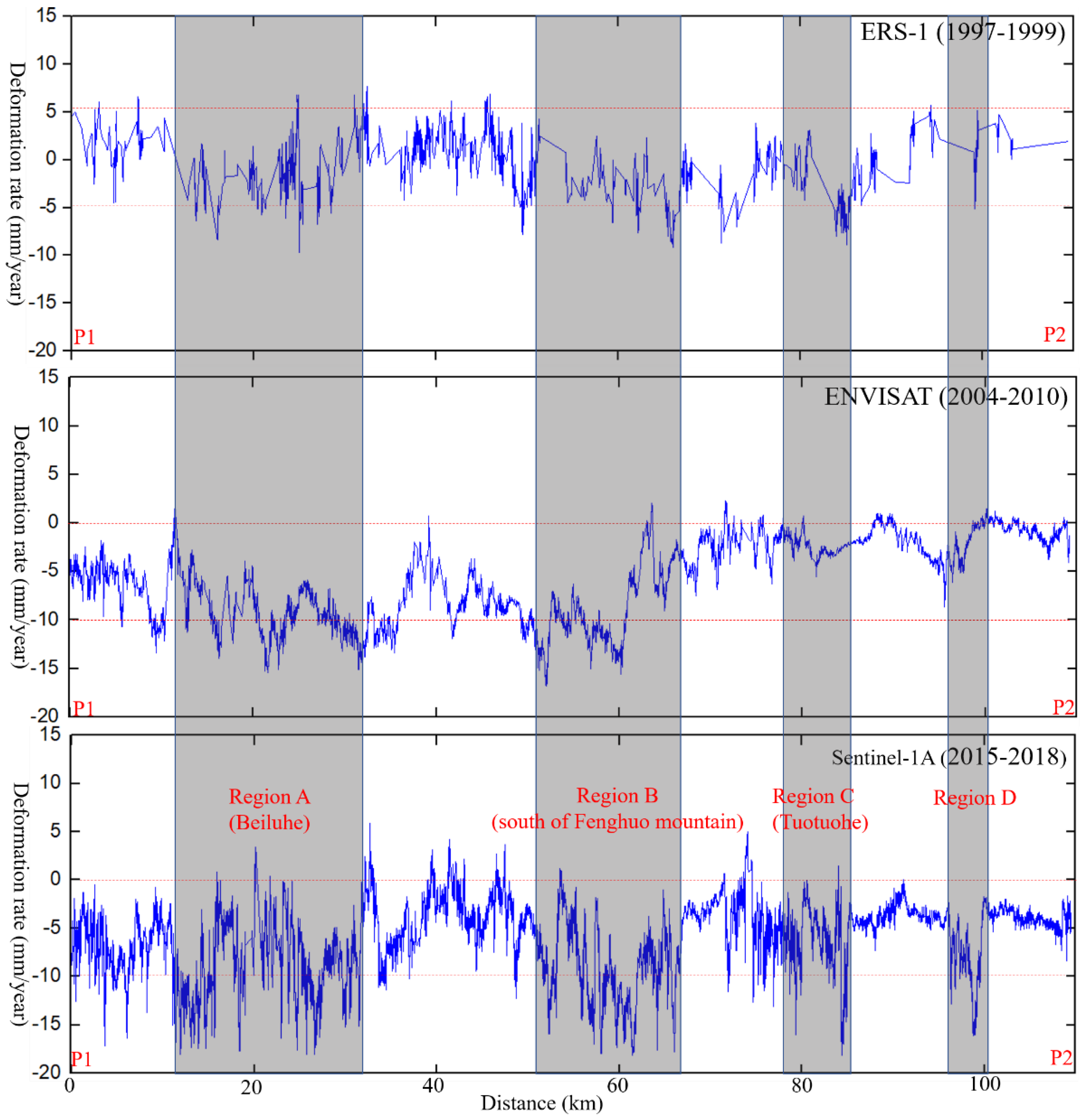 Sensors 19 05306 g008