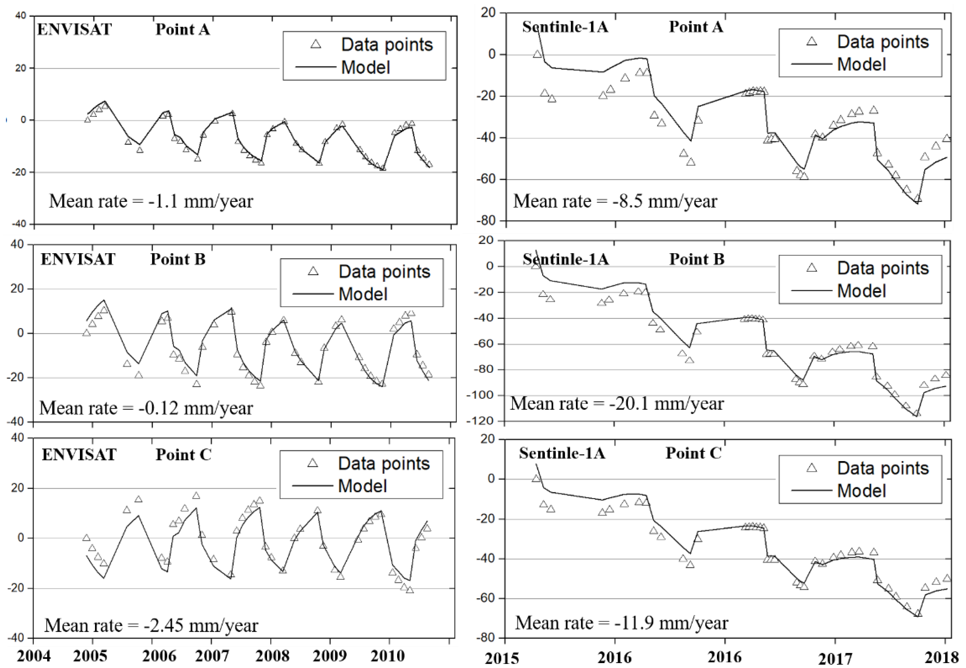 Sensors 19 05306 g013