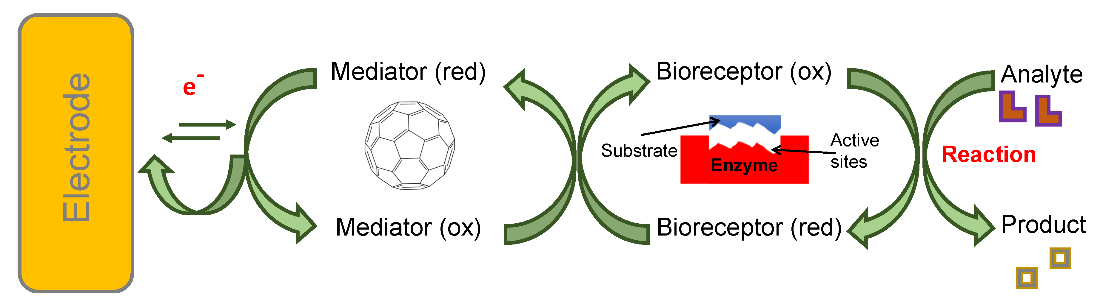Sensors 19 05311 g004