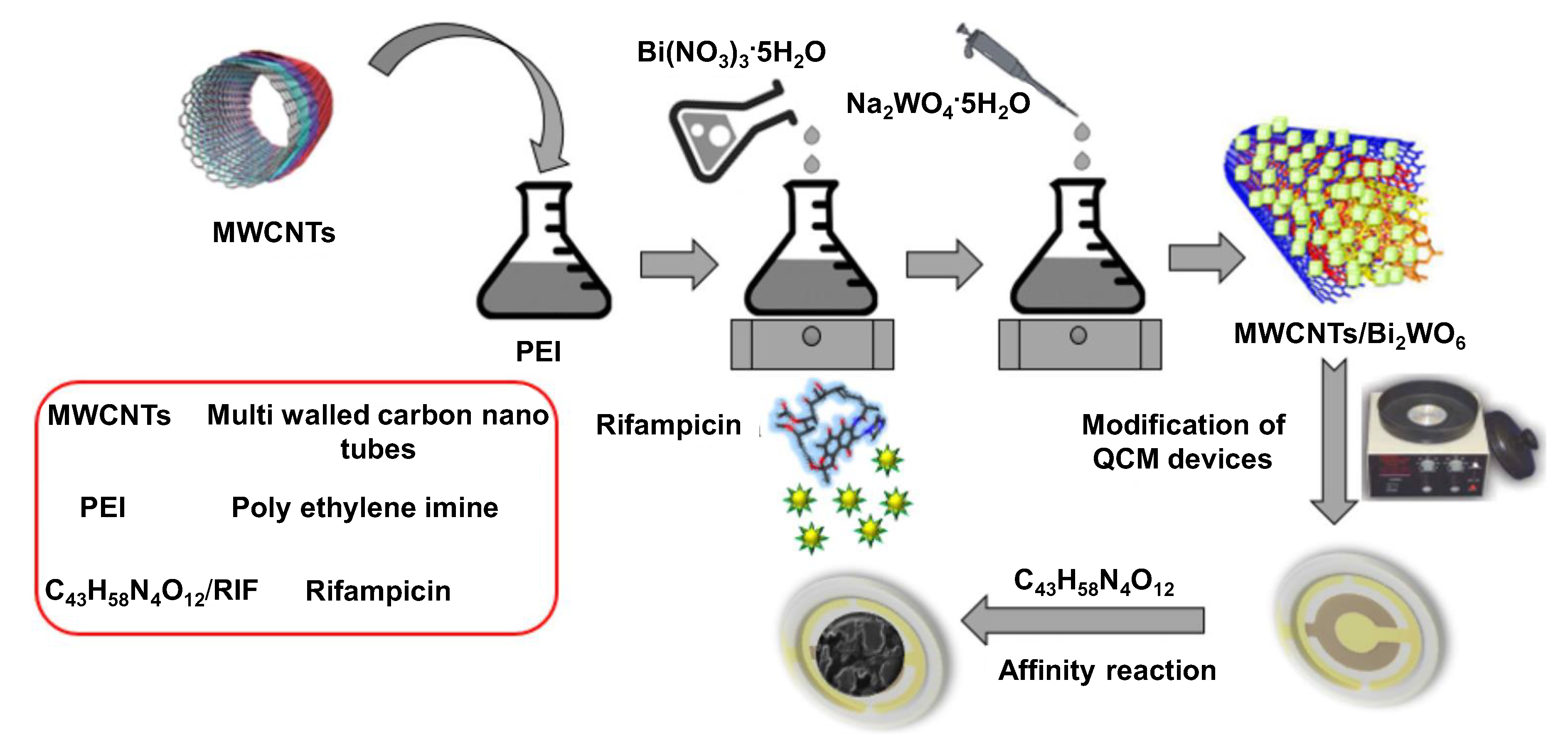 Sensors 19 05311 g006