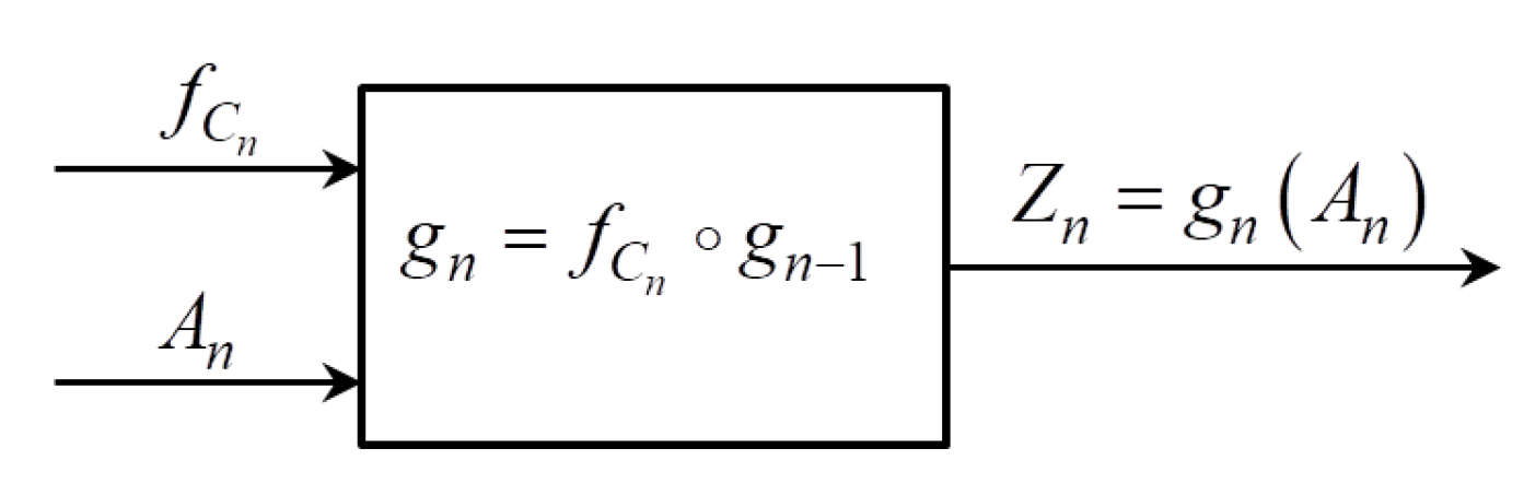 Sensors 19 05322 g001