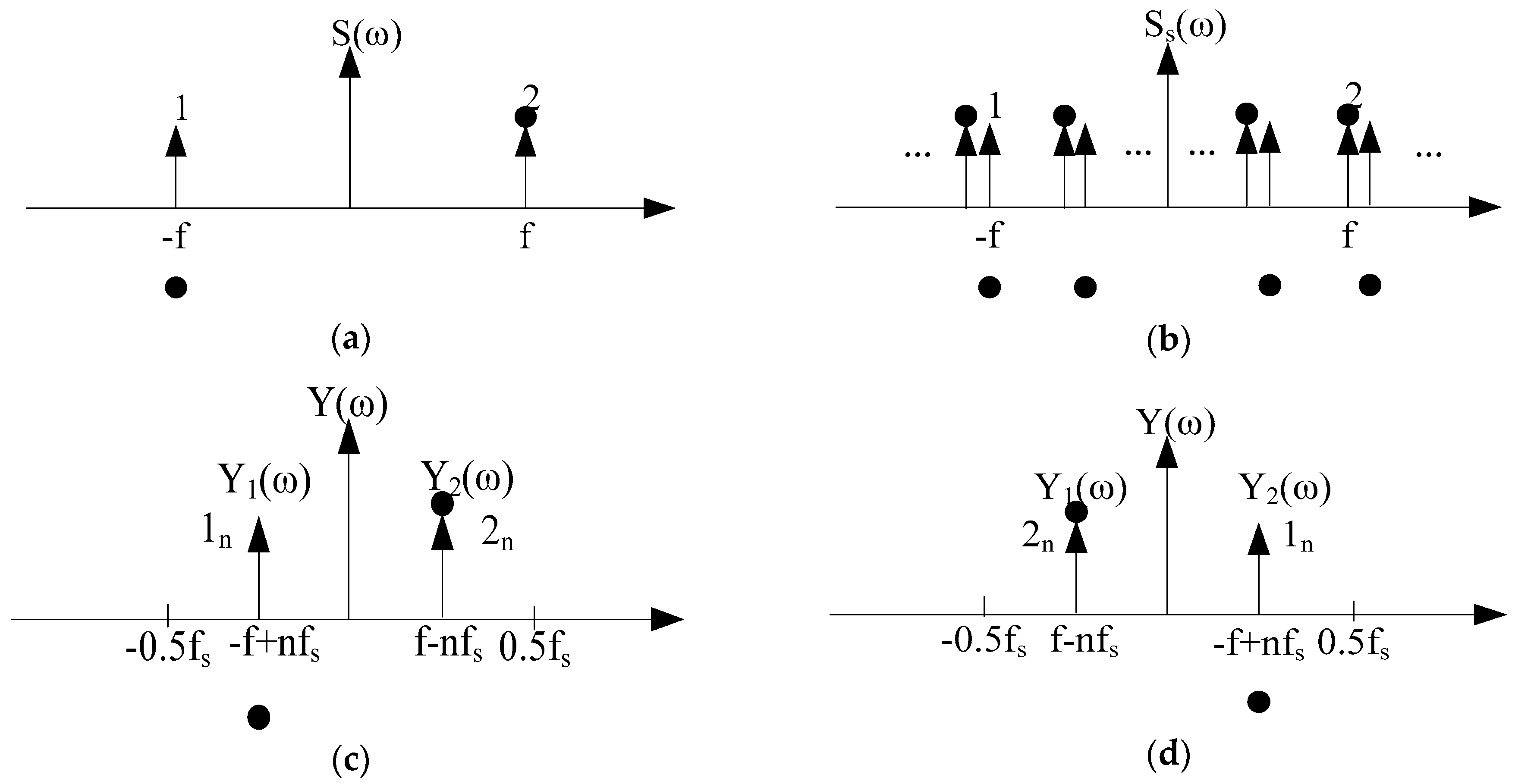 Sensors 19 05328 g001