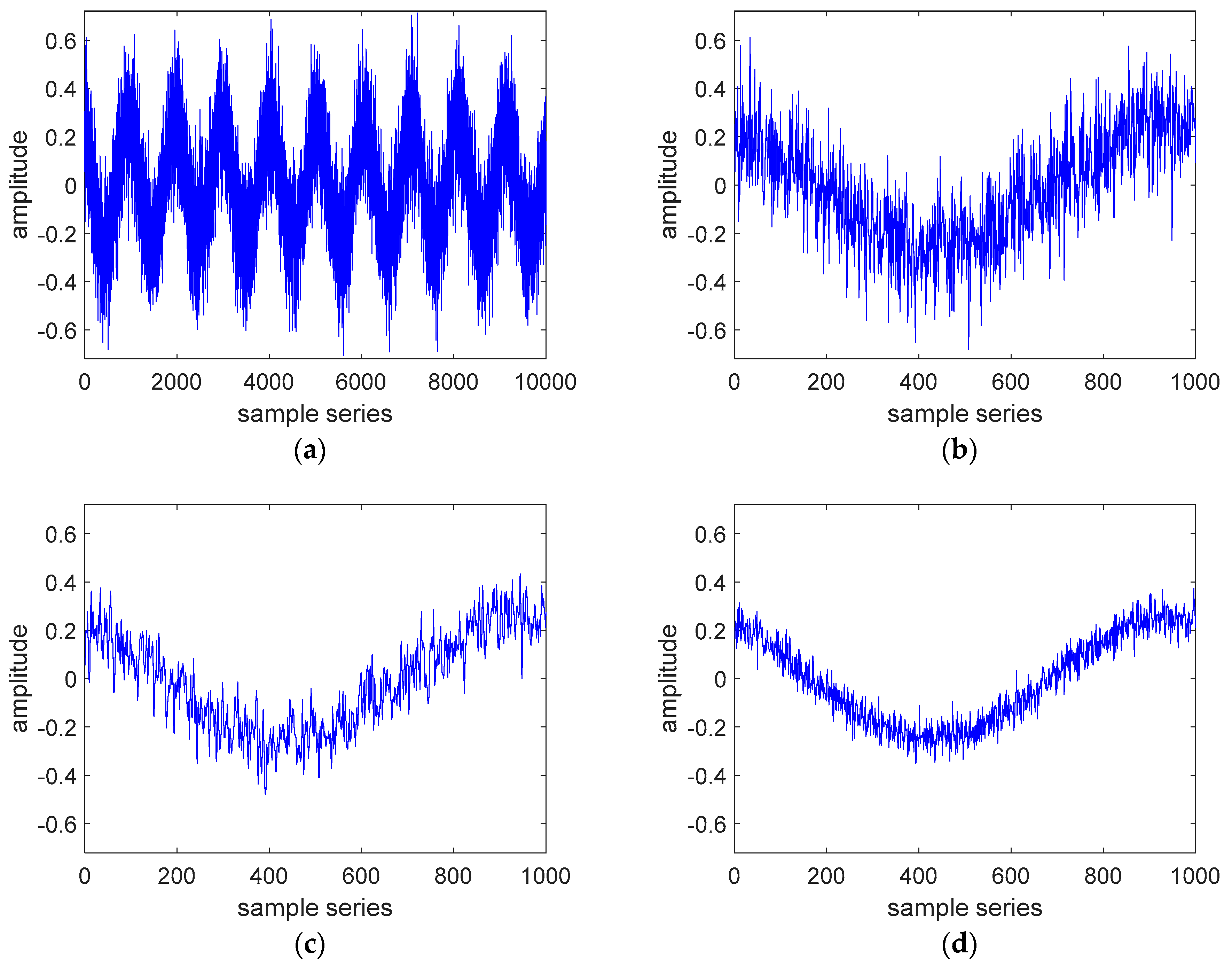 Sensors 19 05328 g002