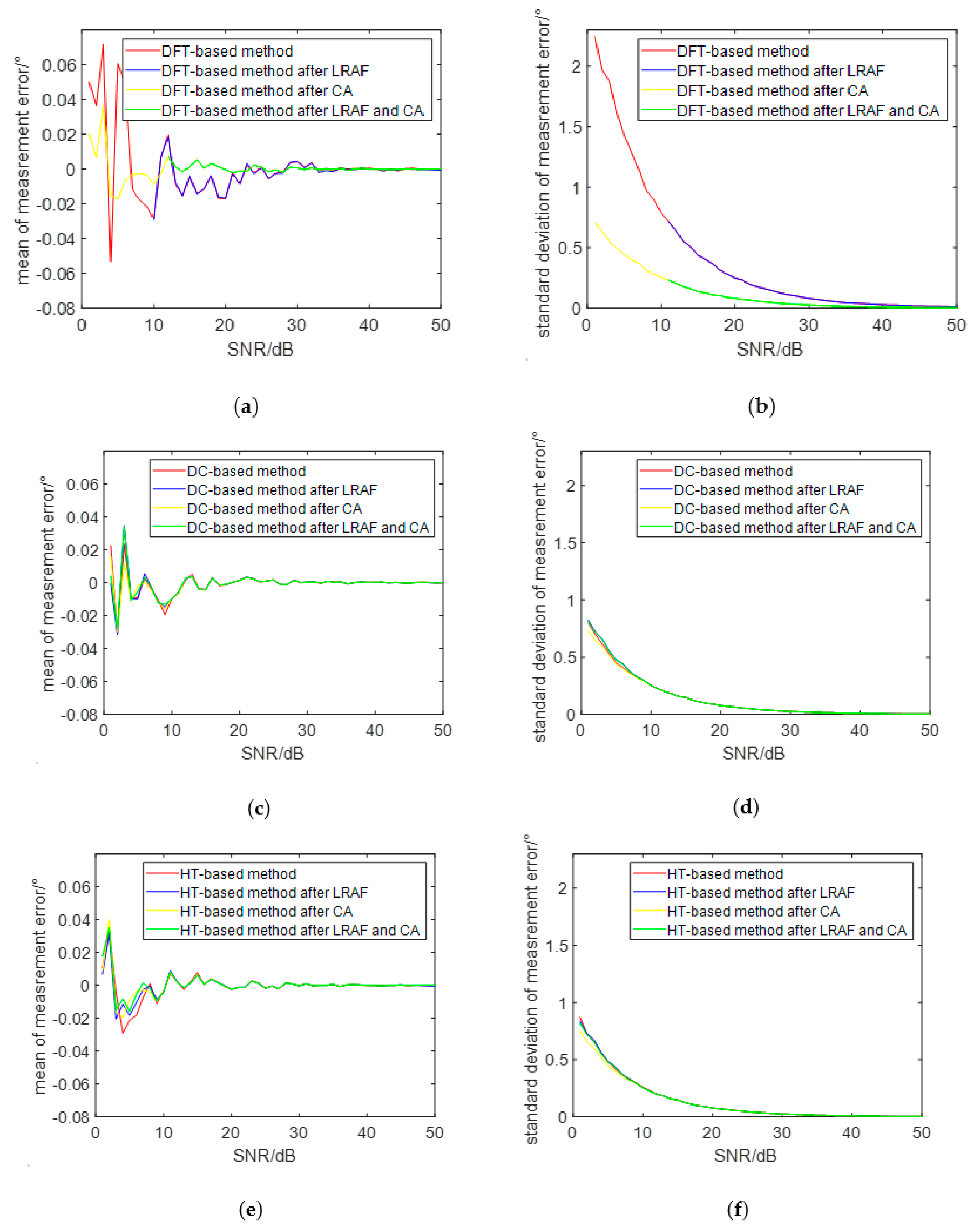 Sensors 19 05328 g004