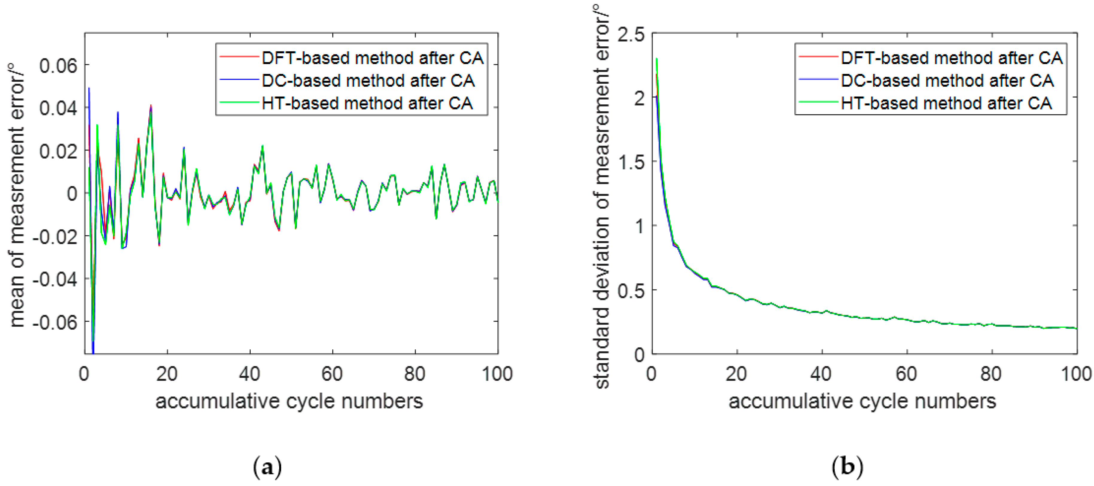 Sensors 19 05328 g005