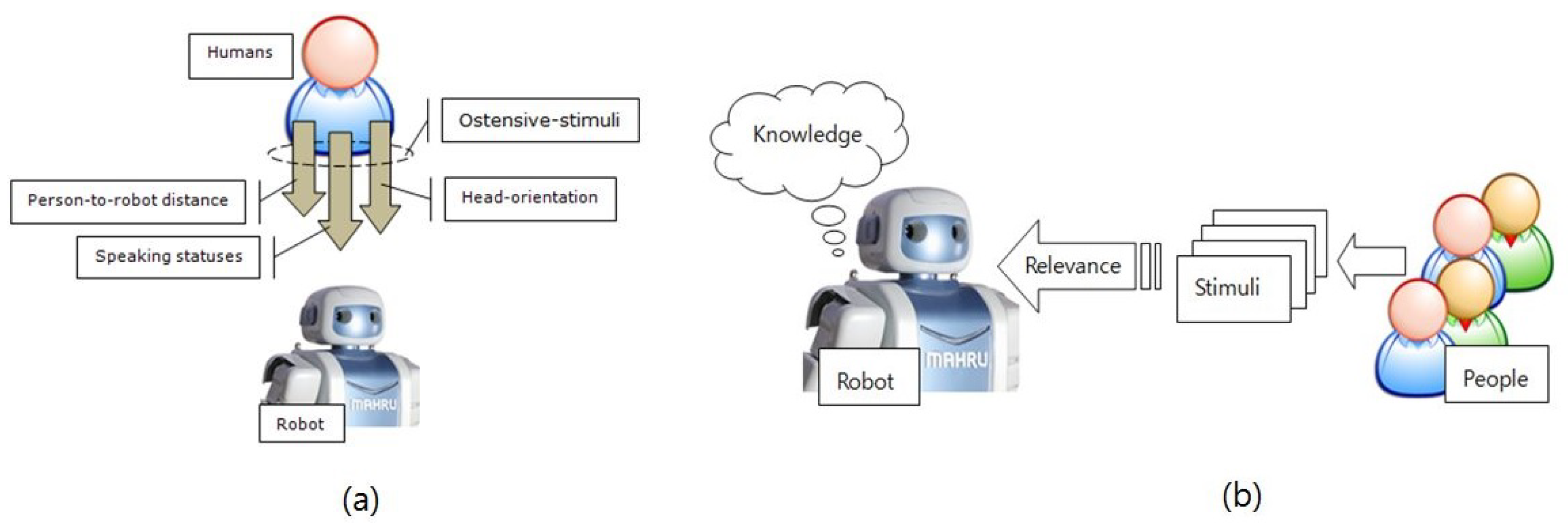 Sensors 19 05331 g001