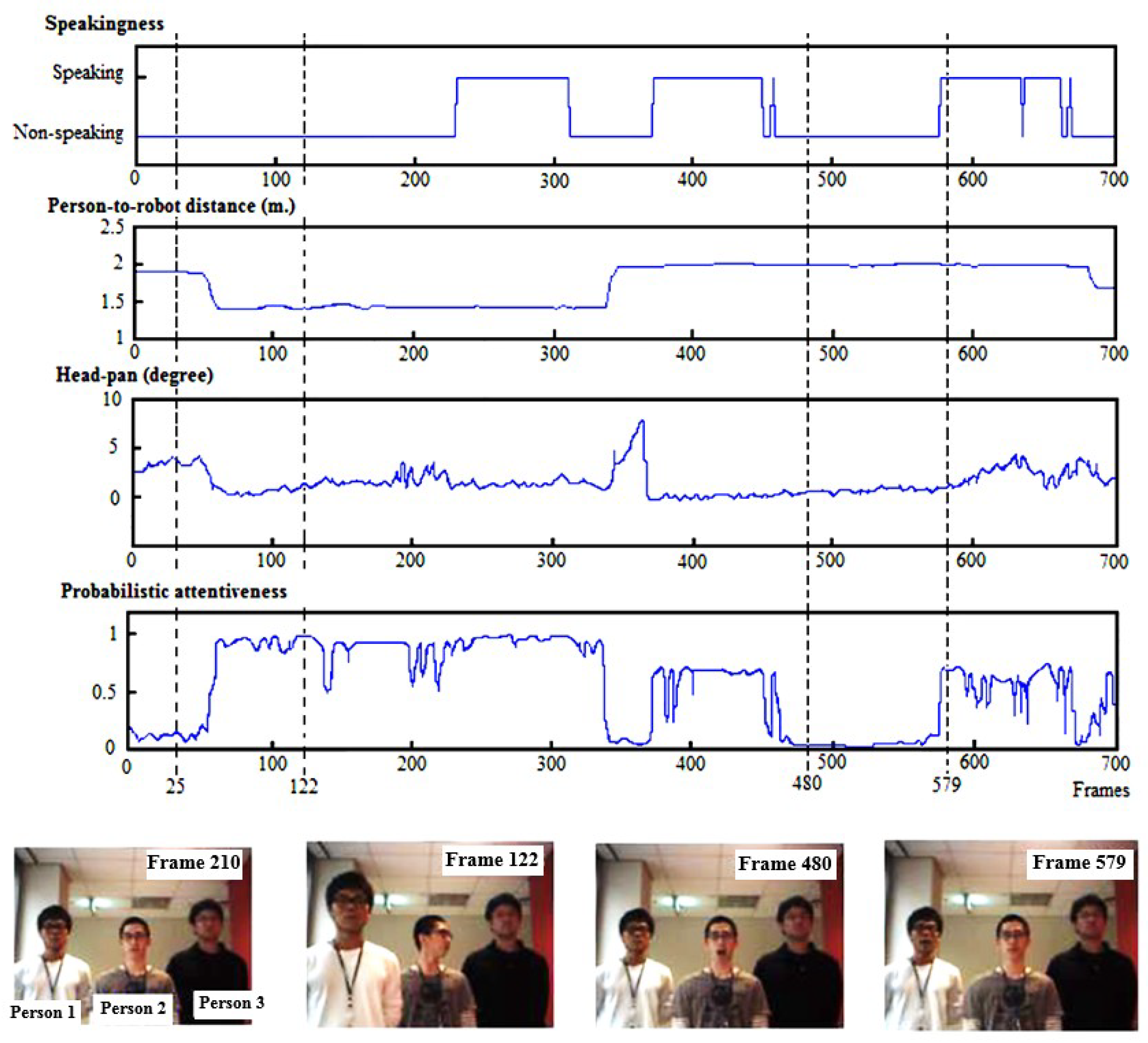 Sensors 19 05331 g009
