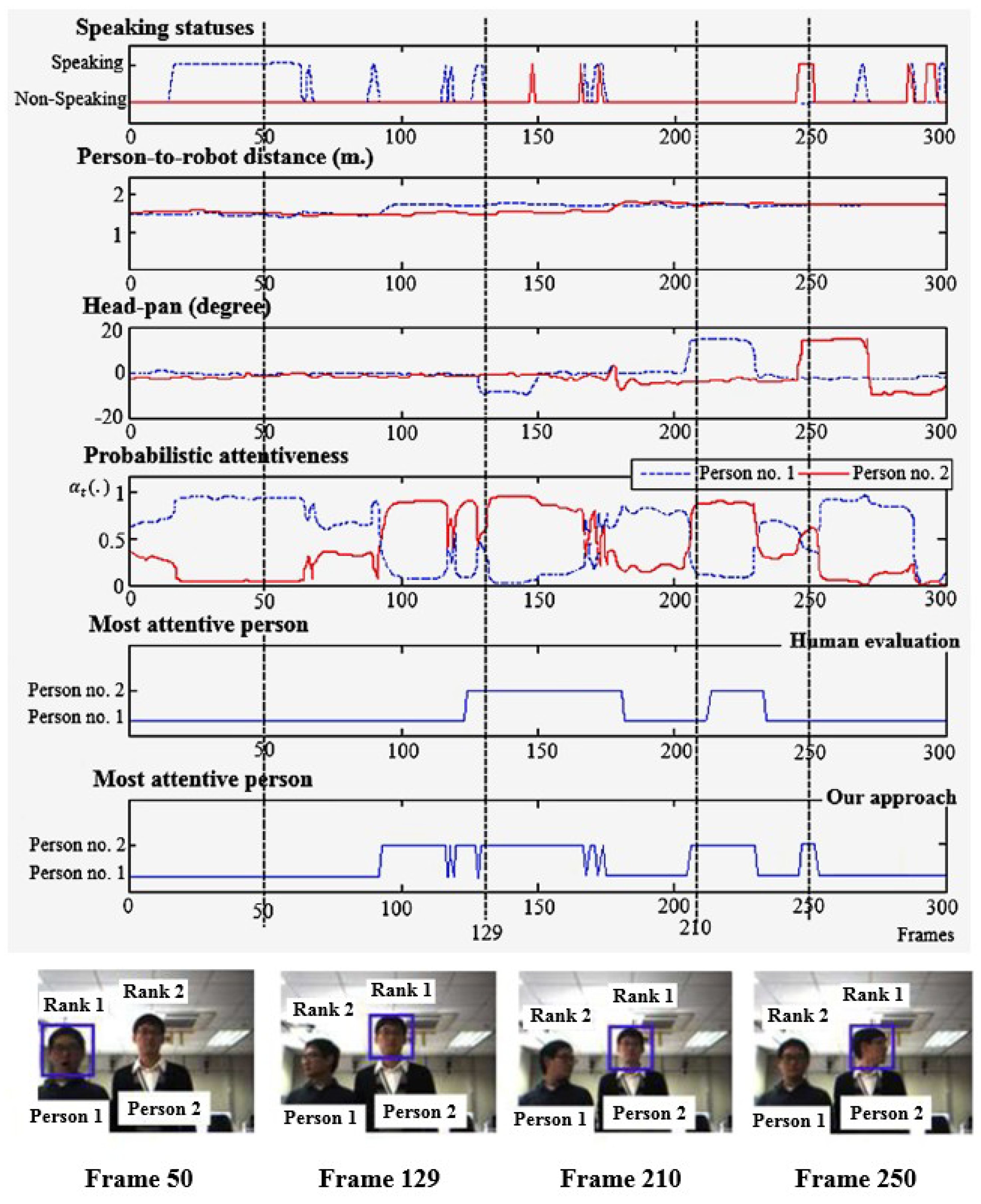 Sensors 19 05331 g010