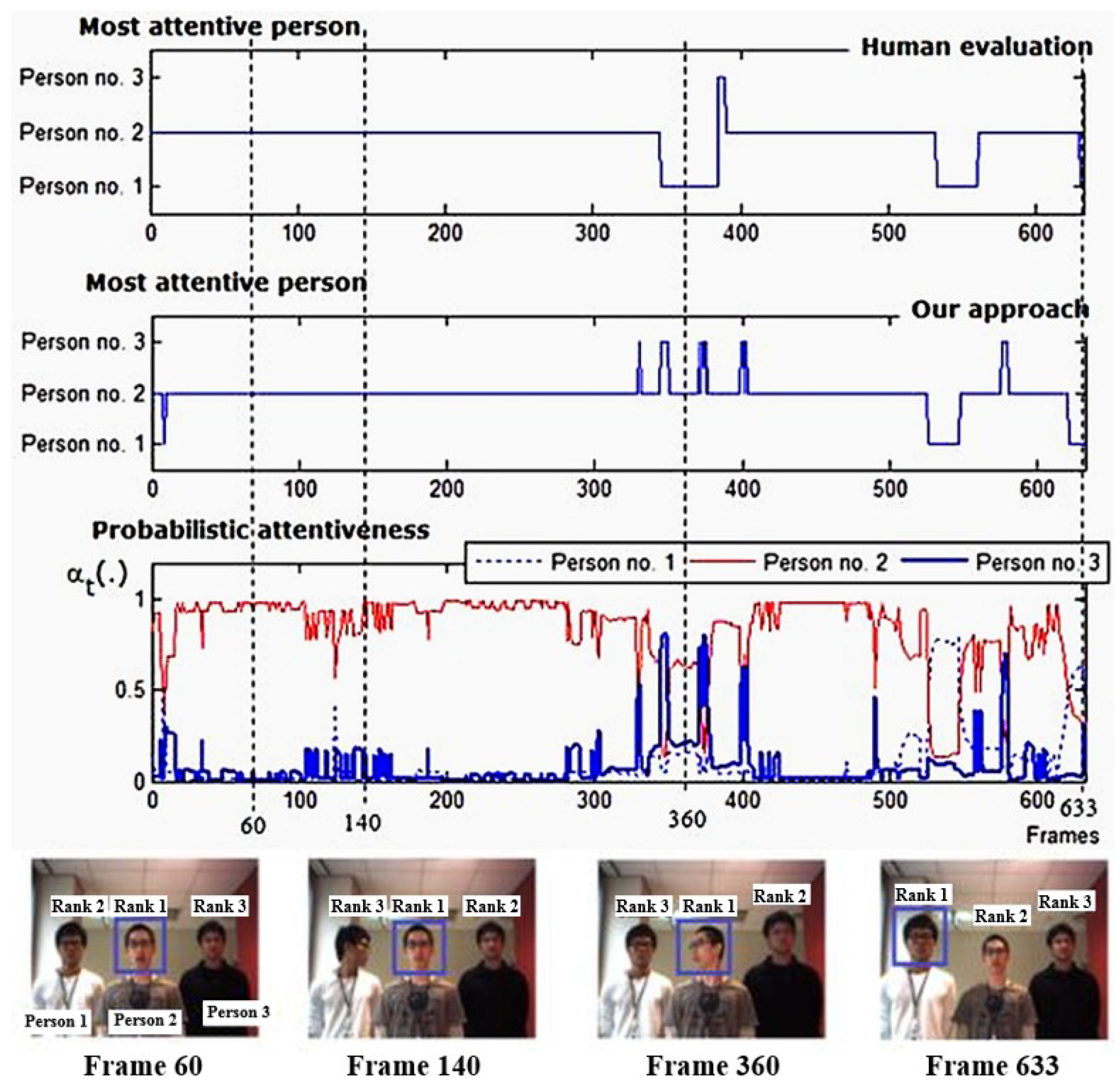 Sensors 19 05331 g011
