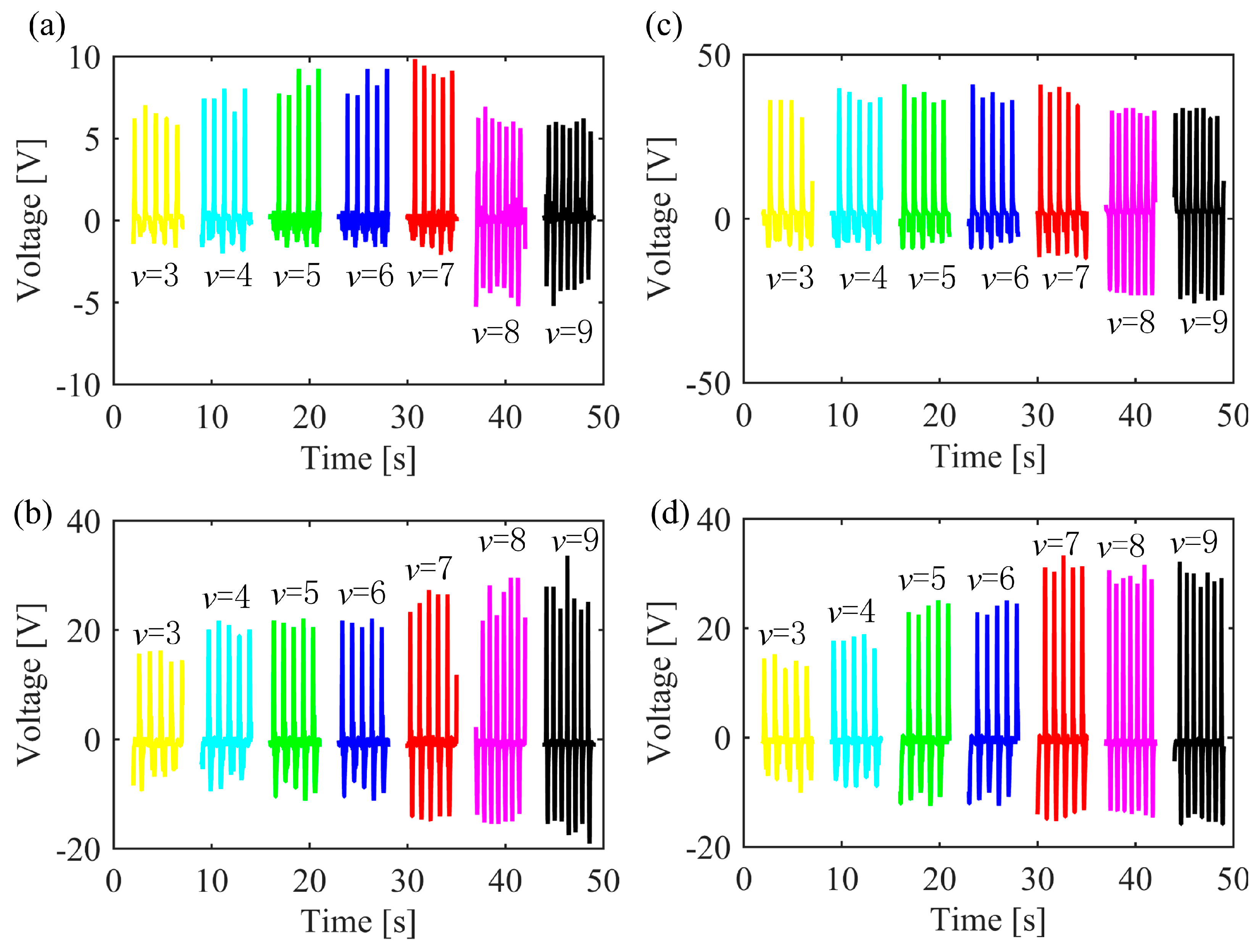 Sensors 19 05336 g003
