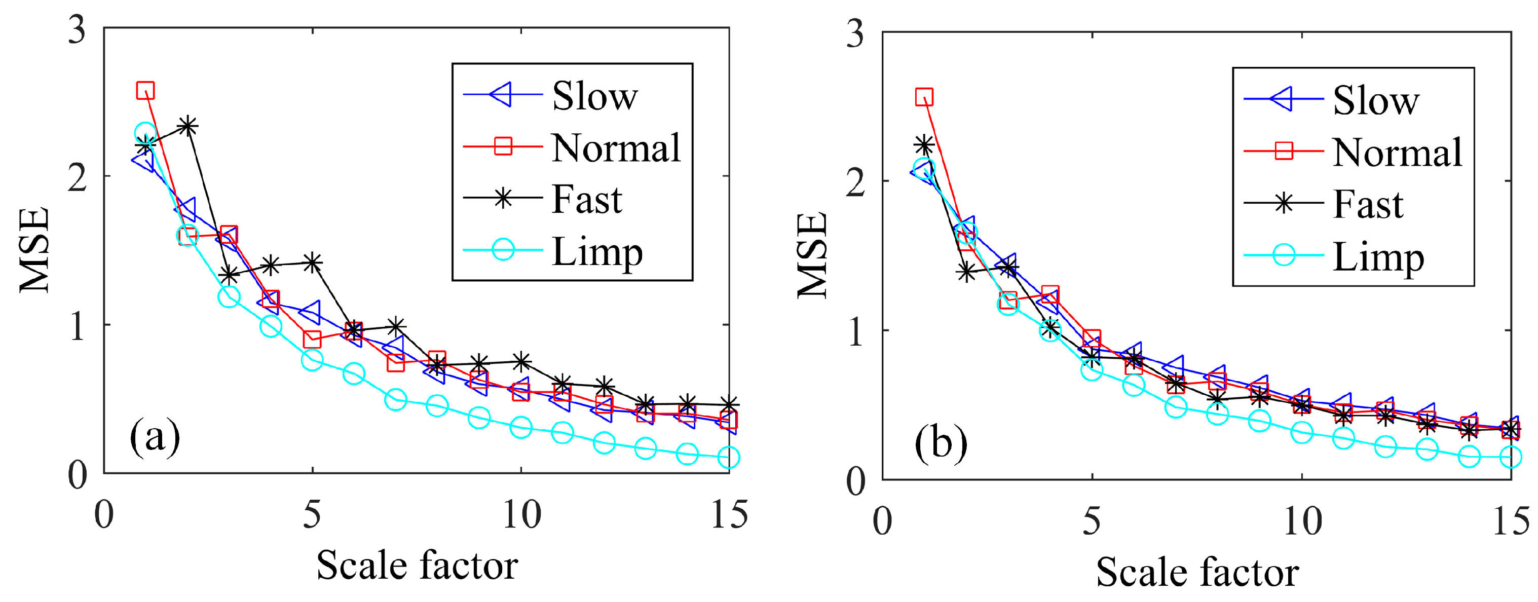 Sensors 19 05336 g006