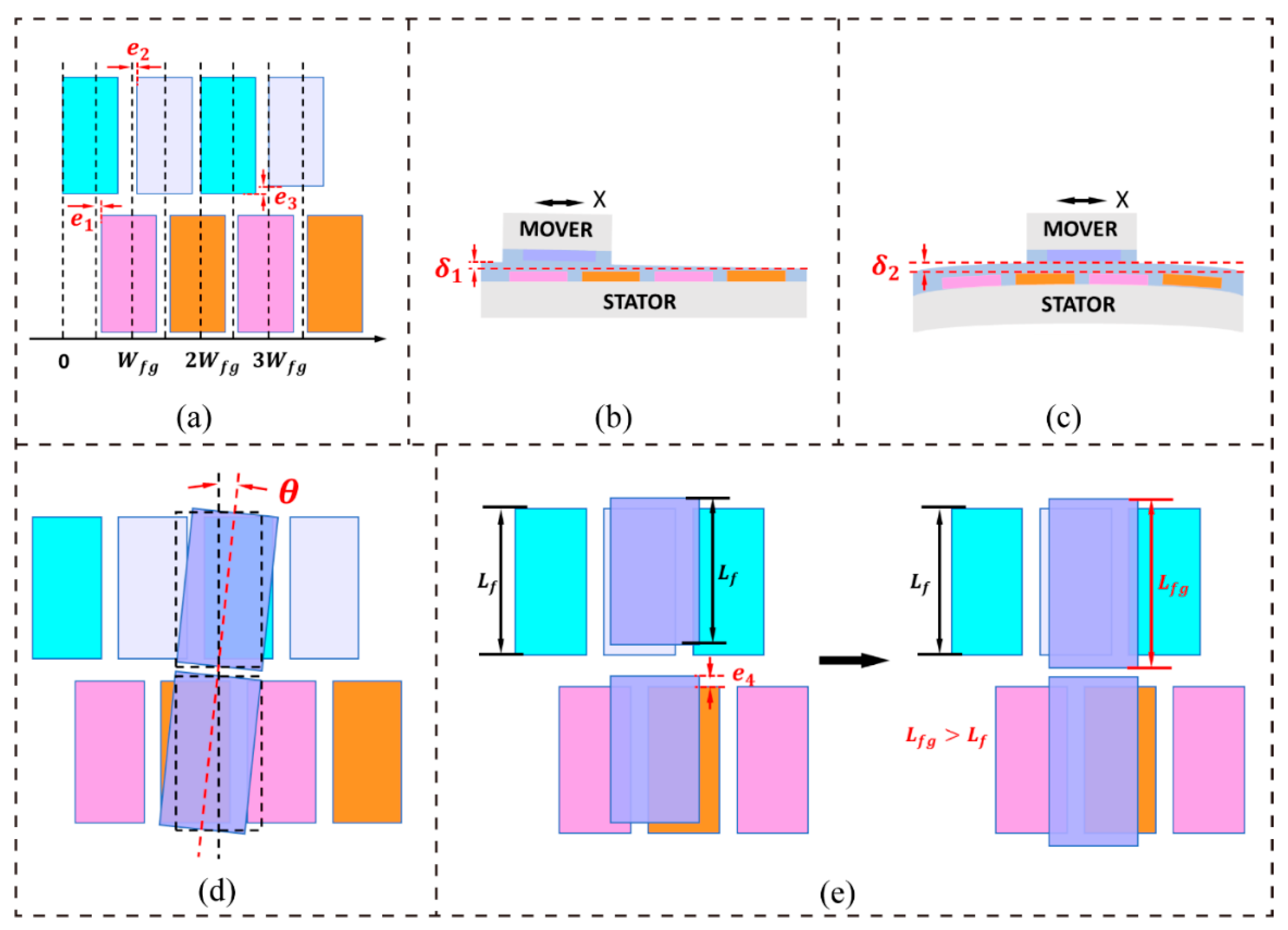Sensors 19 05339 g002