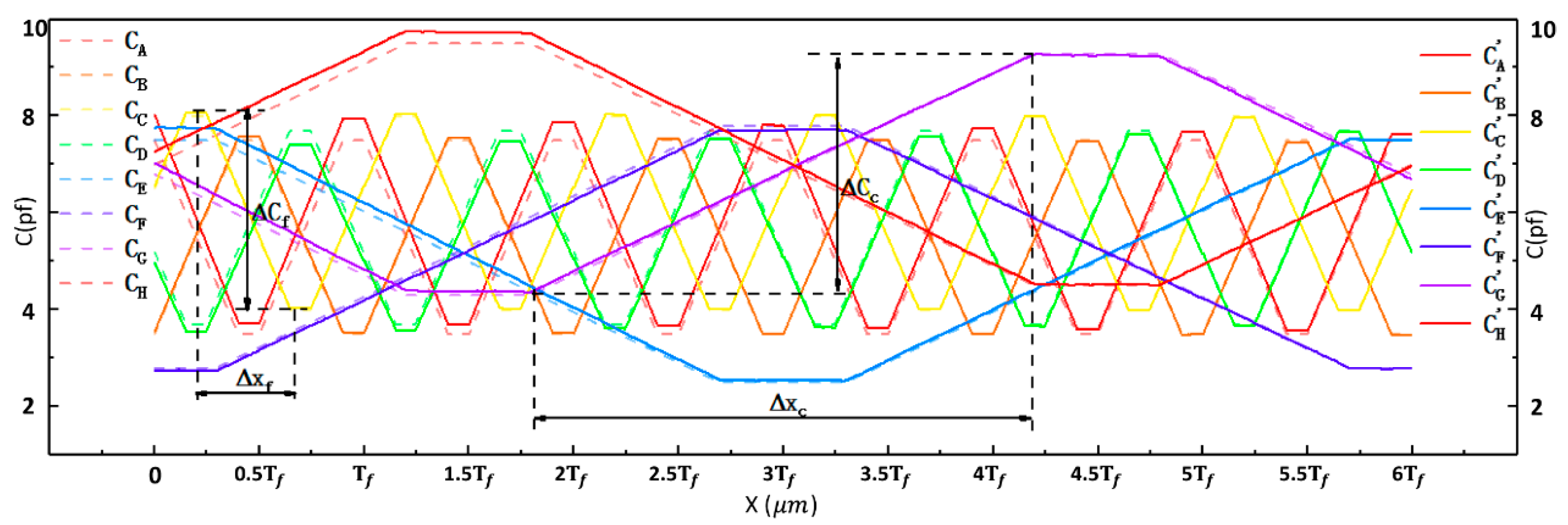 Sensors 19 05339 g003