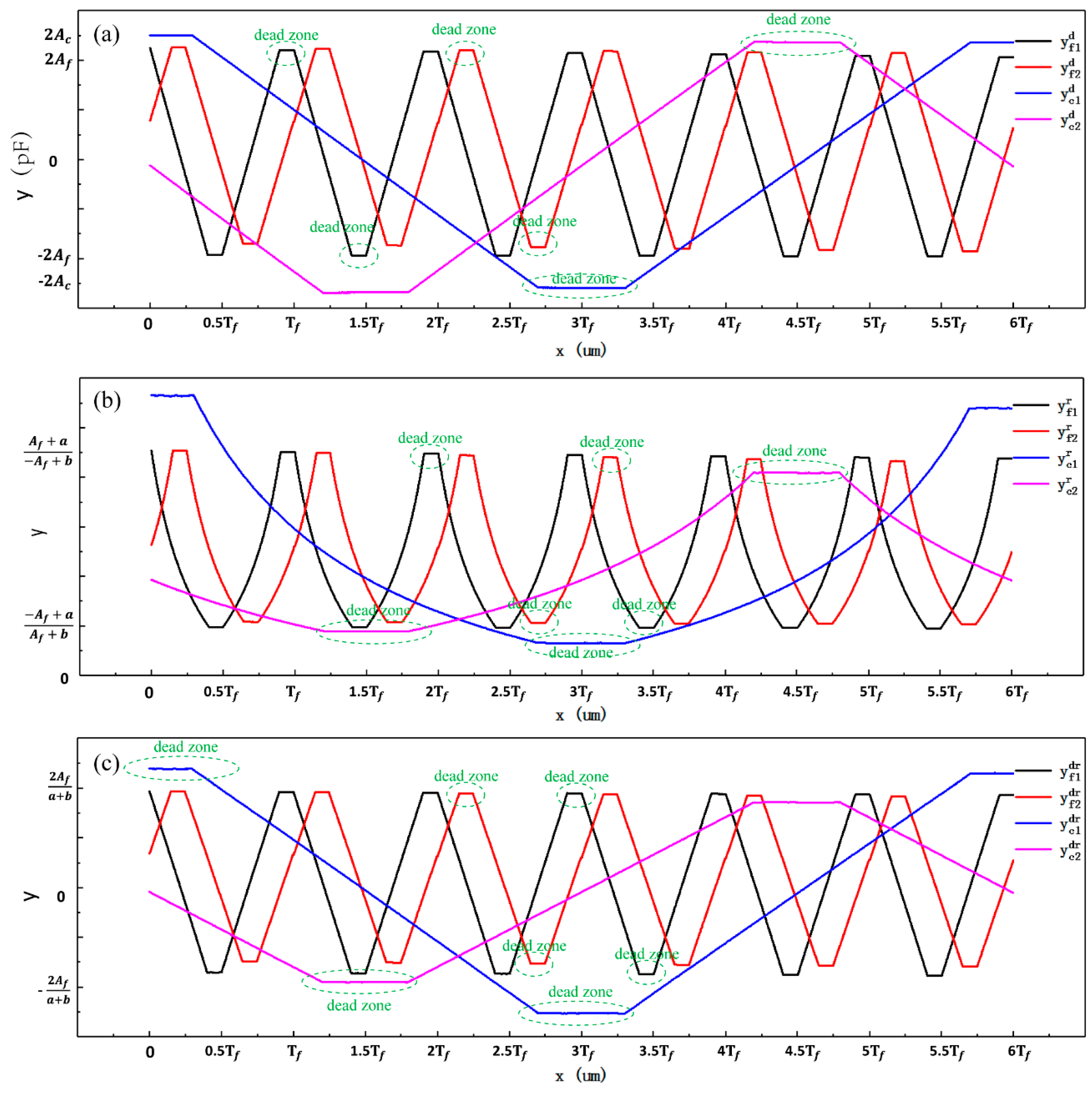 Sensors 19 05339 g004