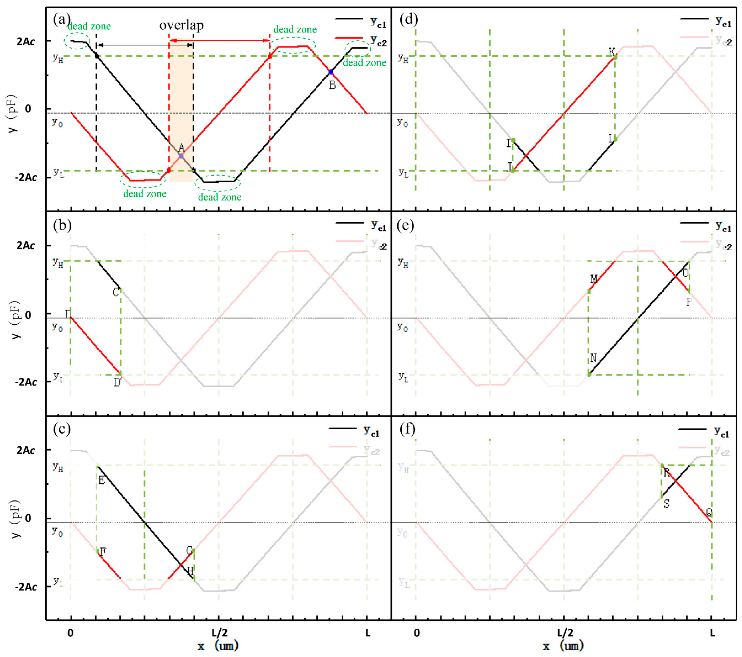 Sensors 19 05339 g005