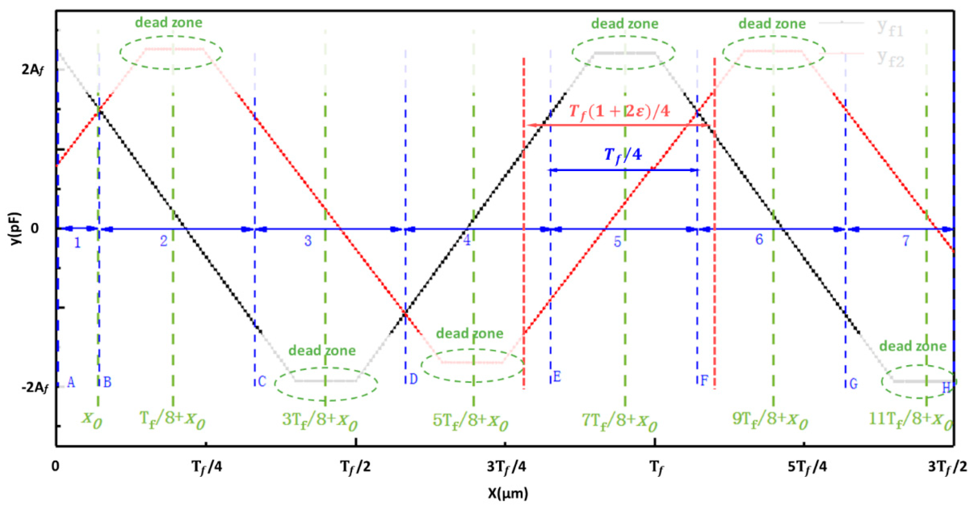 Sensors 19 05339 g006