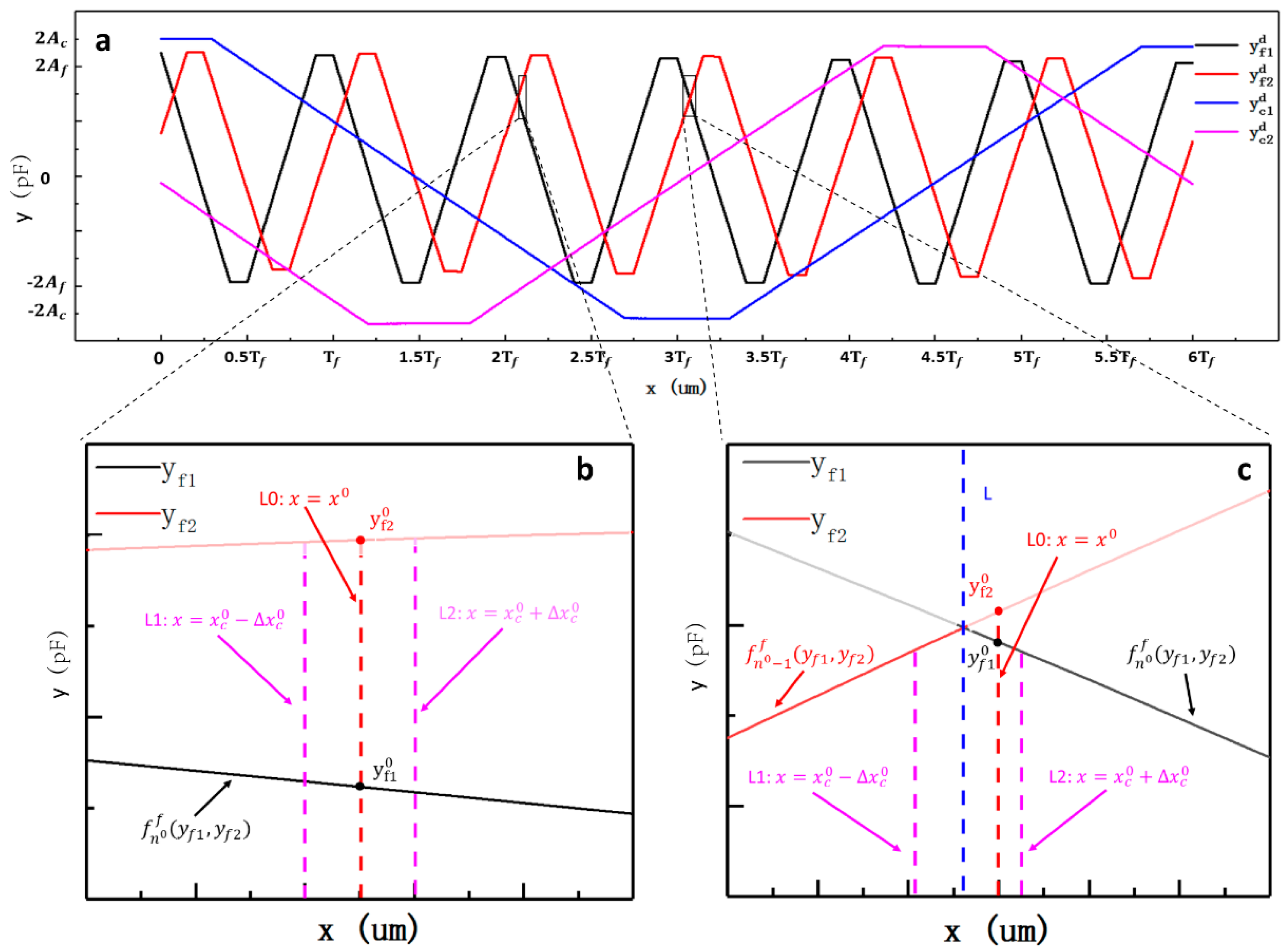 Sensors 19 05339 g007