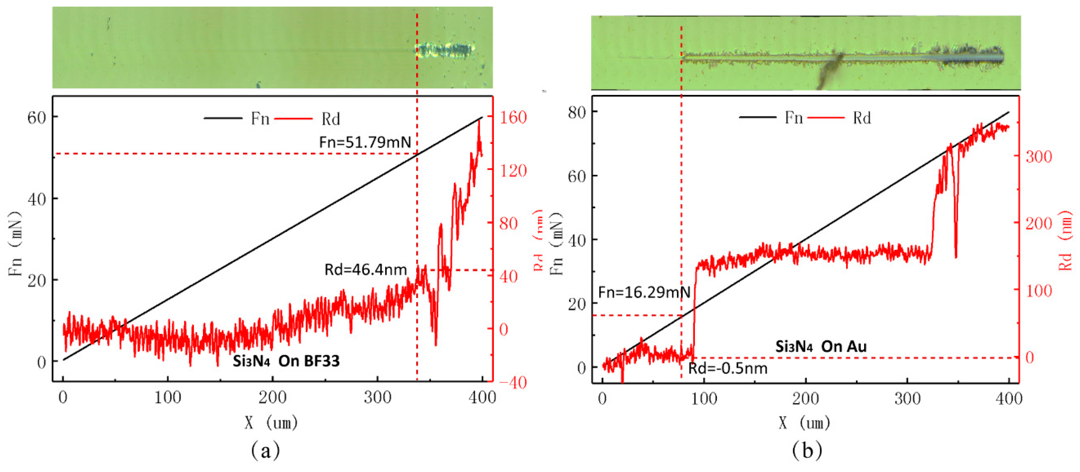 Sensors 19 05339 g008
