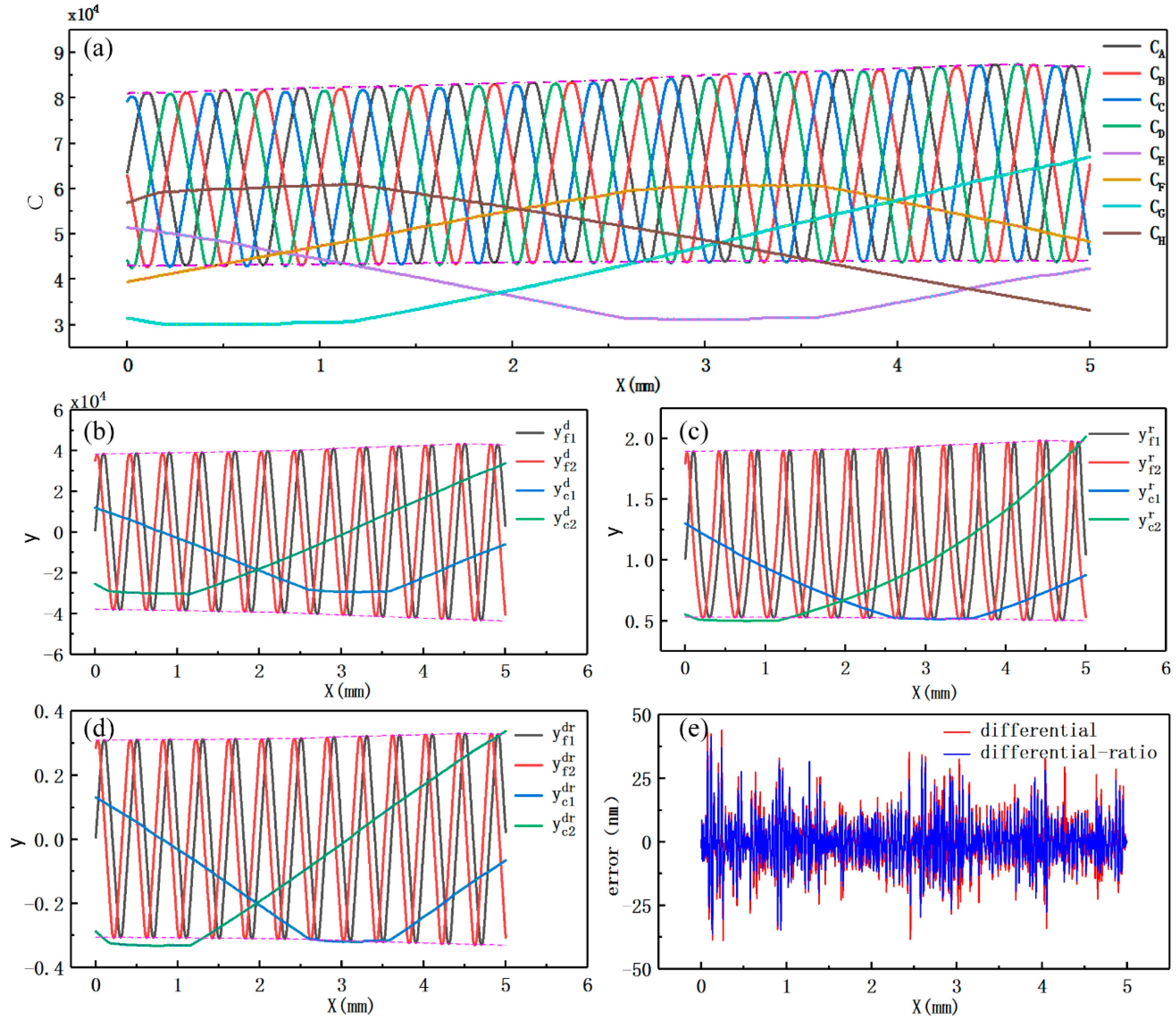 Sensors 19 05339 g011