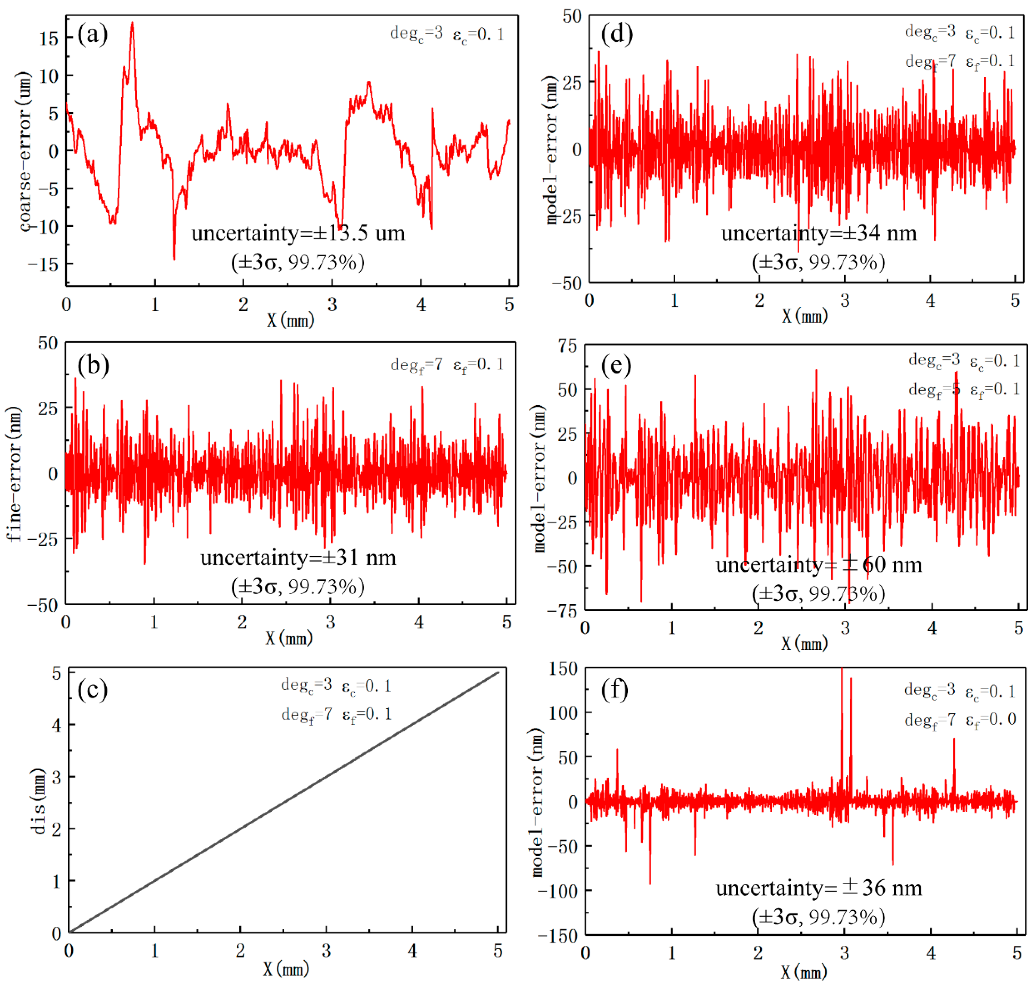 Sensors 19 05339 g012