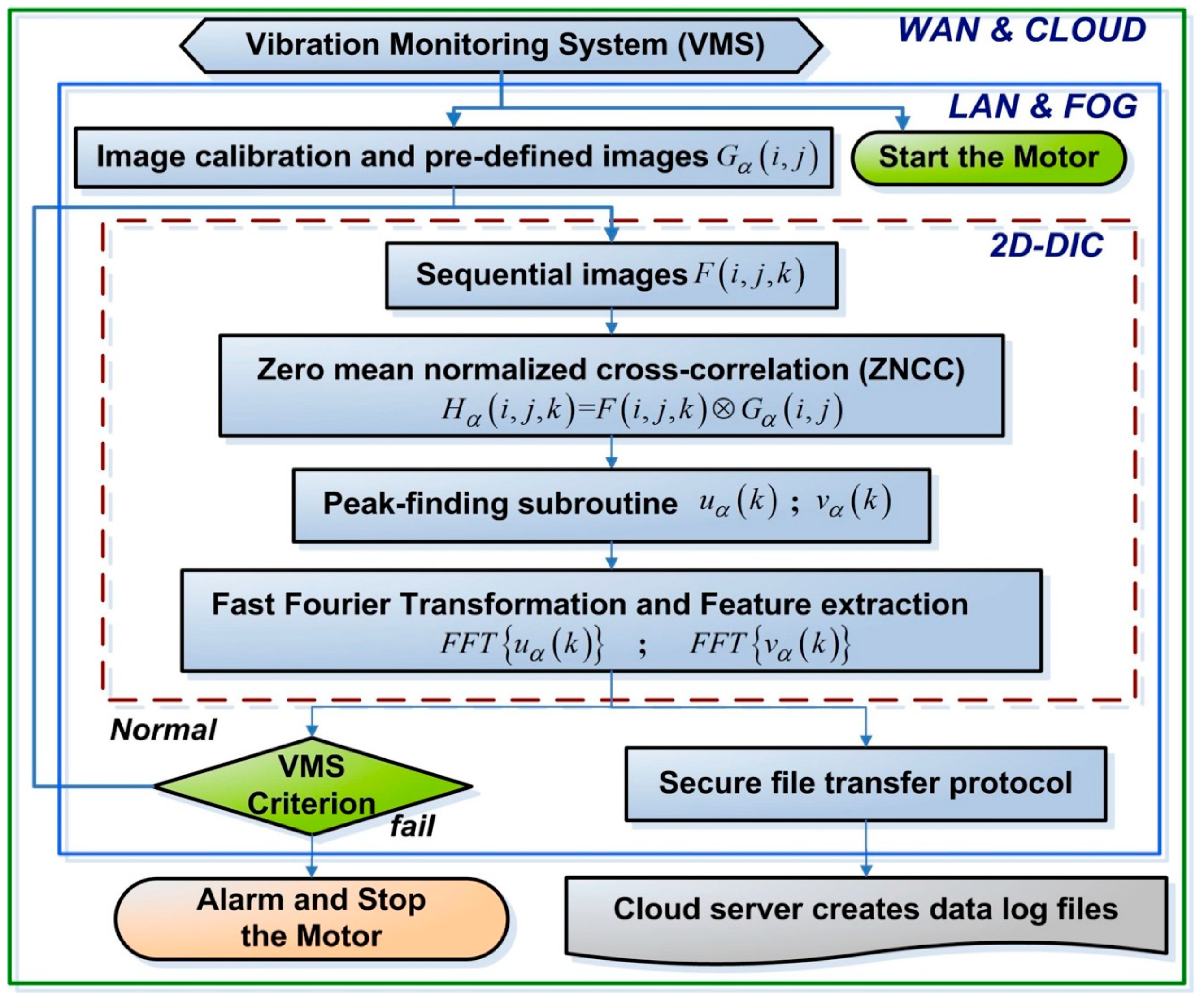 Sensors 19 05340 g002